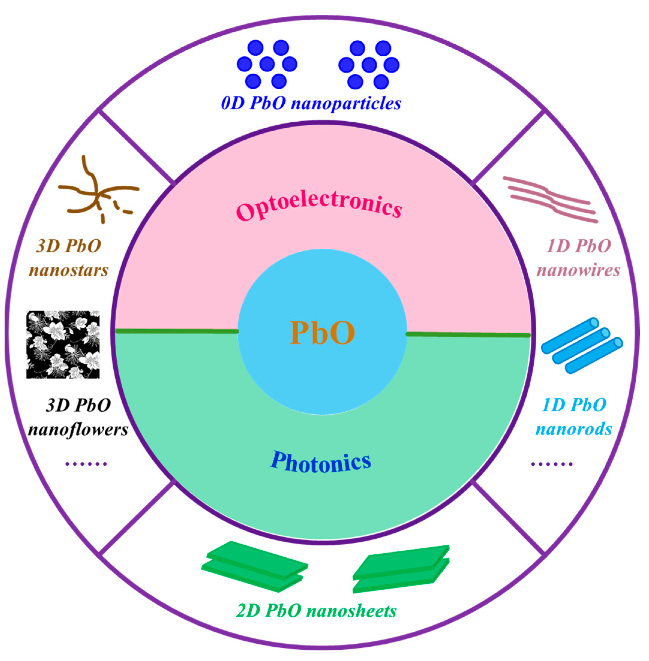 Nanomaterials 13 01842 g001