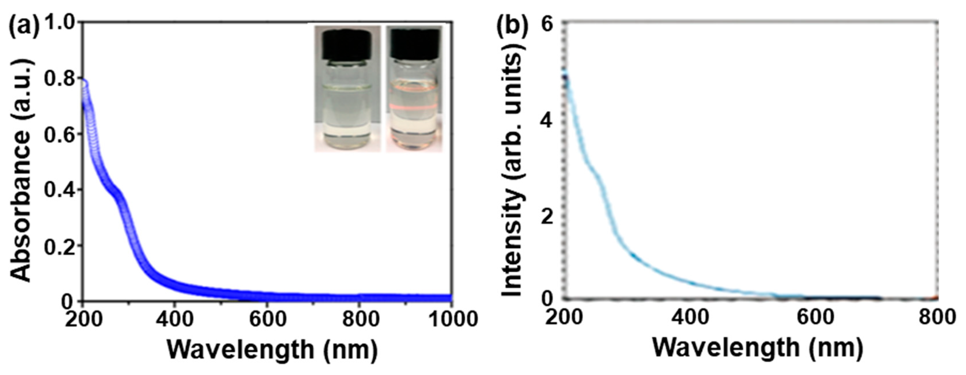 Nanomaterials 13 01842 g006