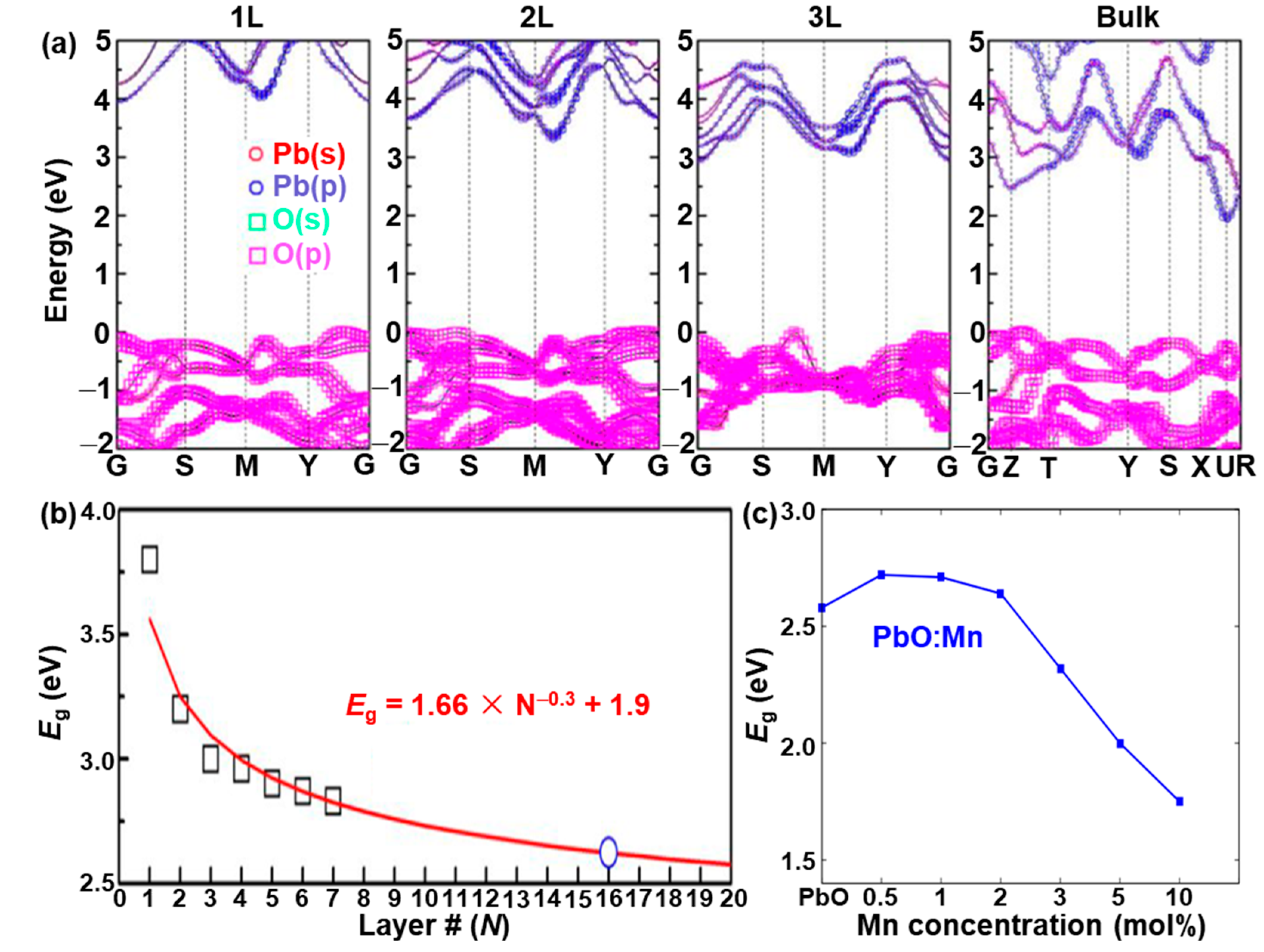Nanomaterials 13 01842 g007