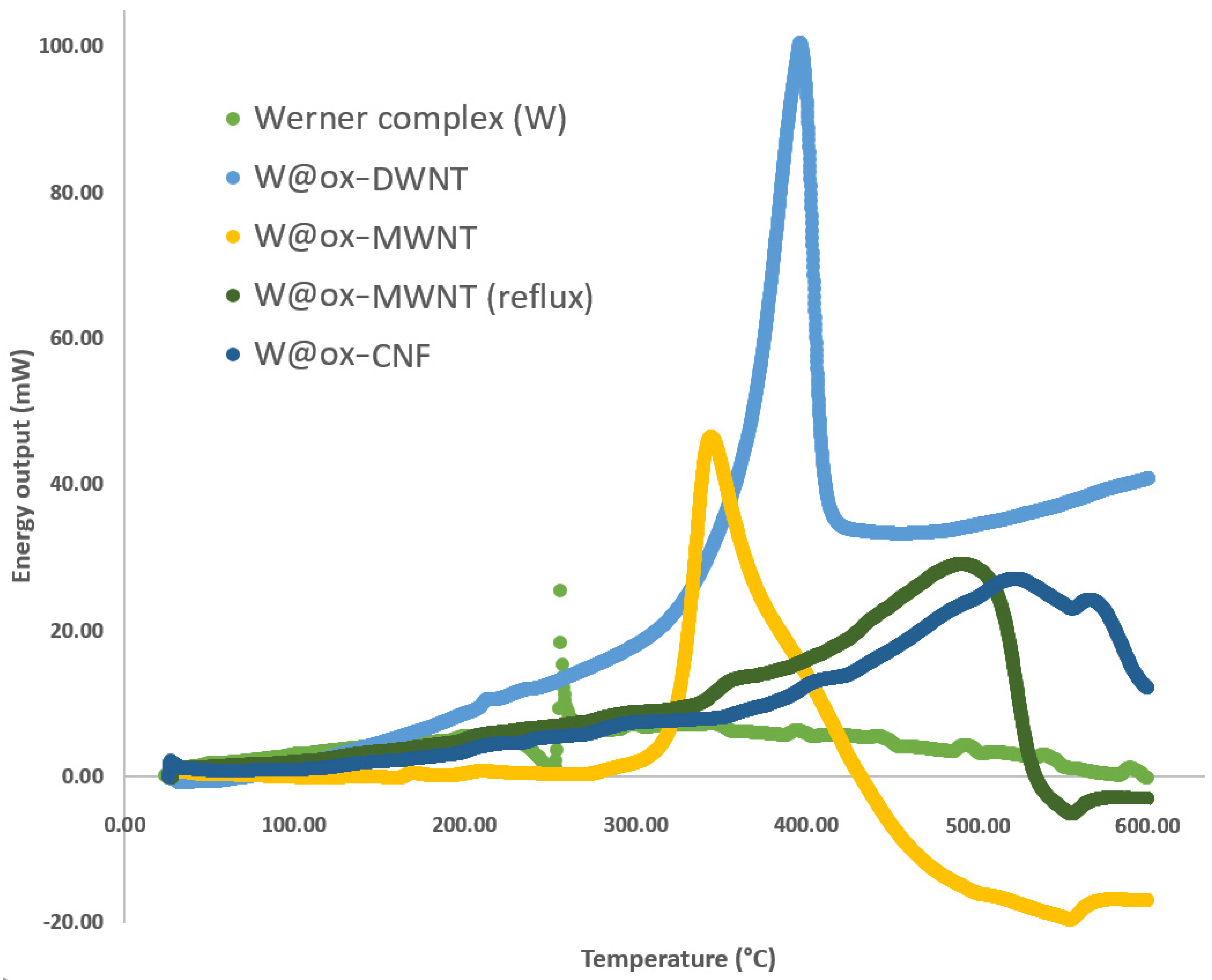 Nanomaterials 13 01845 g001