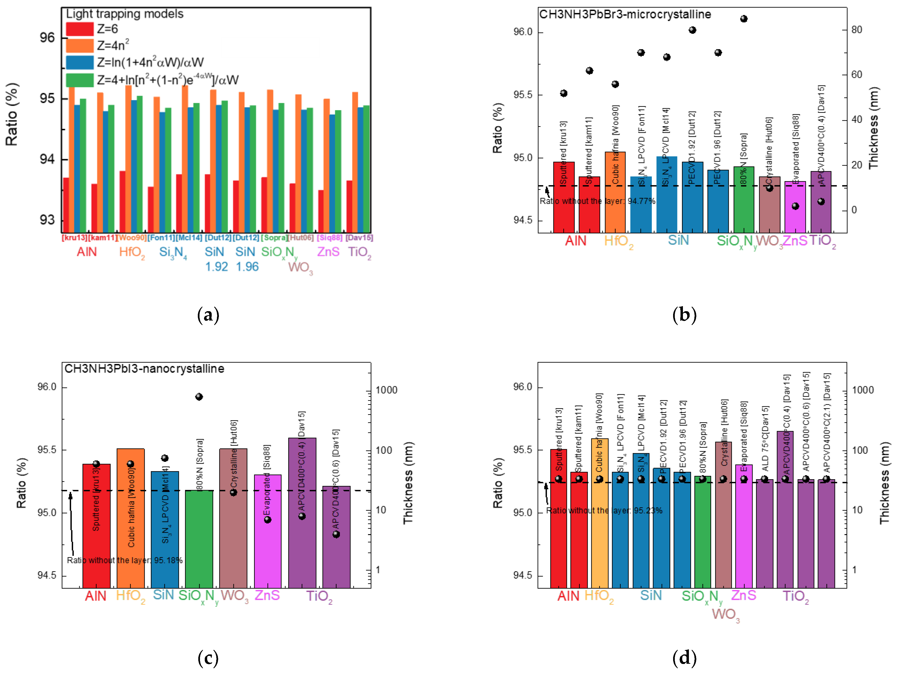 Nanomaterials 13 01848 g003