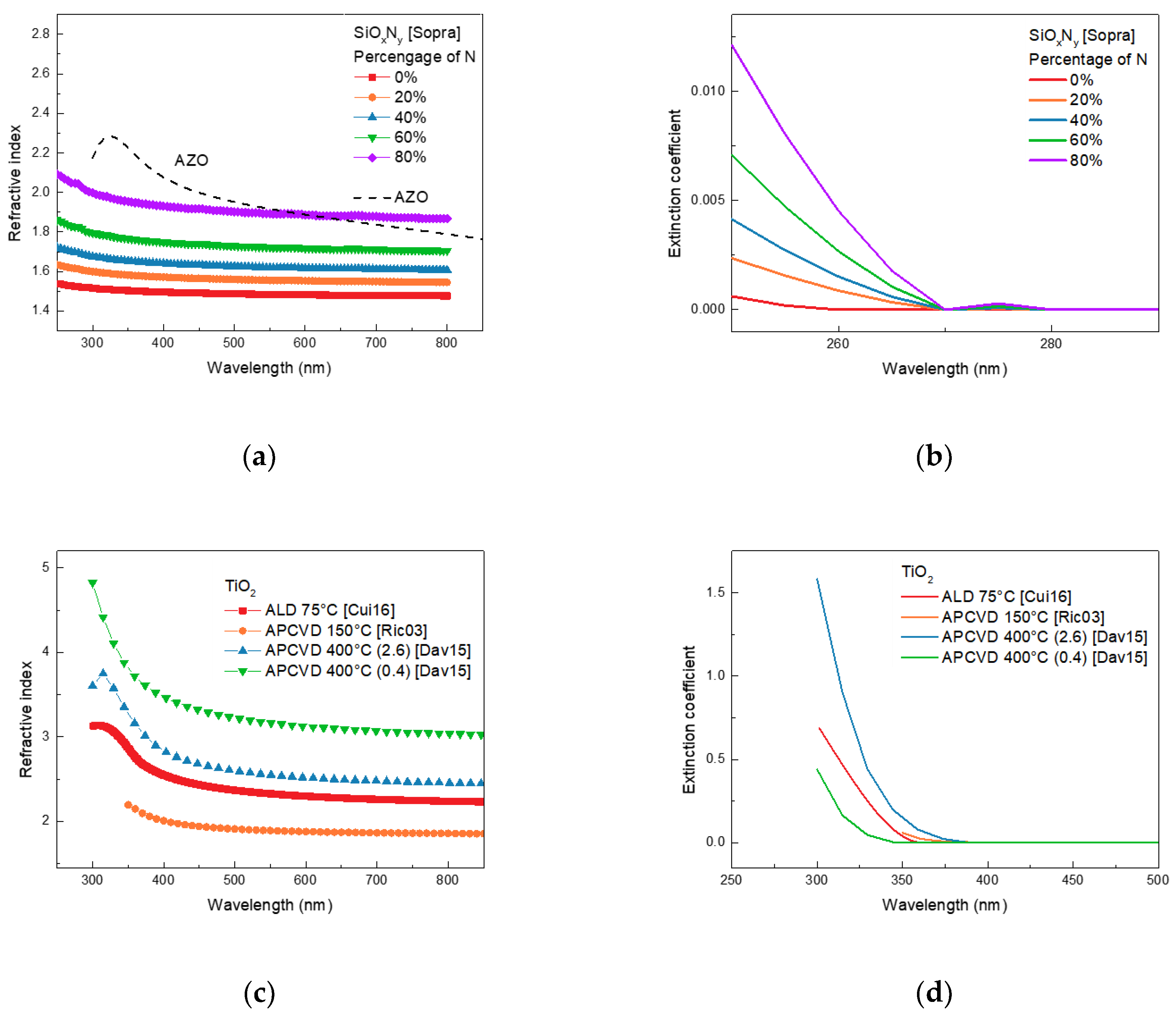 Nanomaterials 13 01848 g004