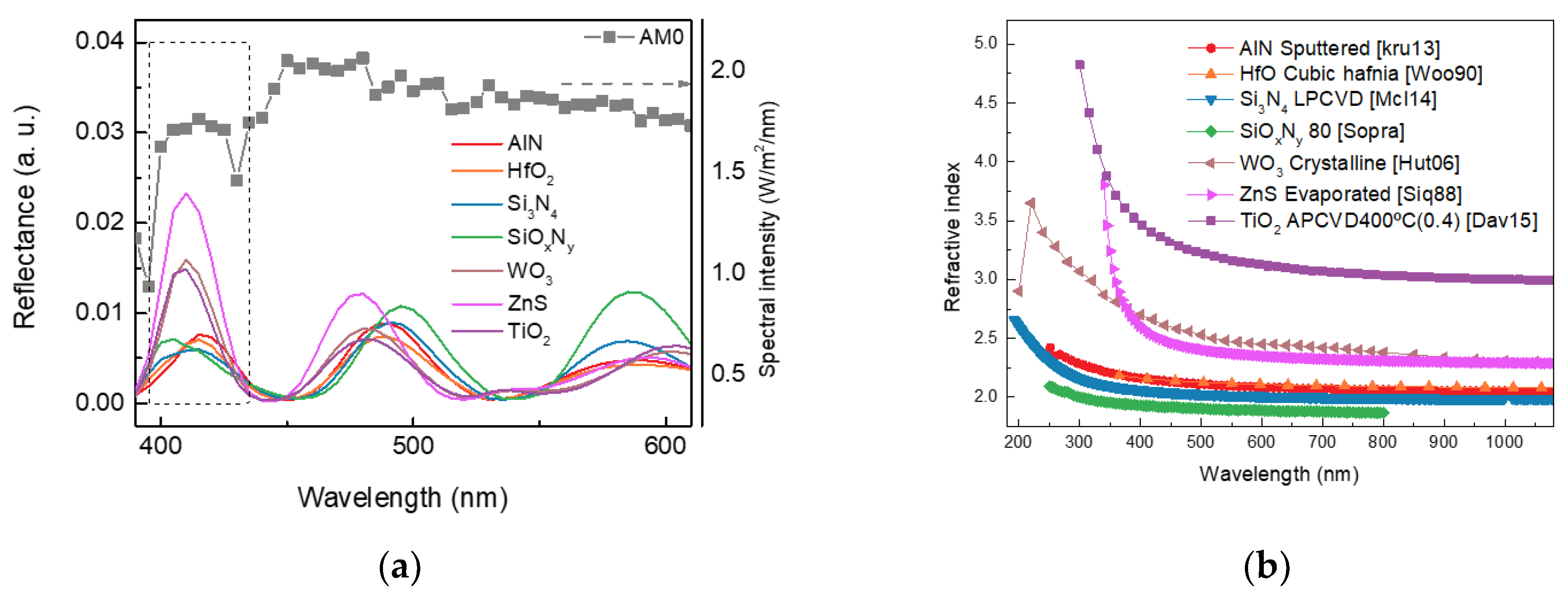 Nanomaterials 13 01848 g005a