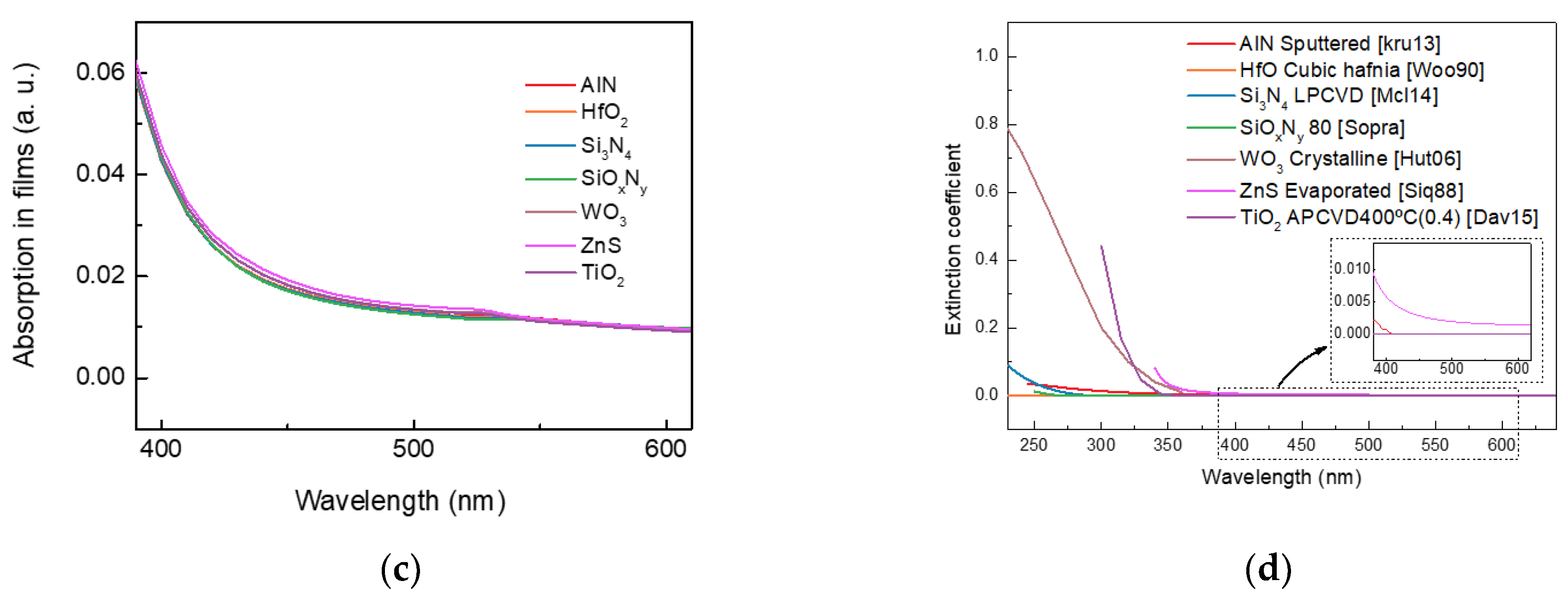 Nanomaterials 13 01848 g005b