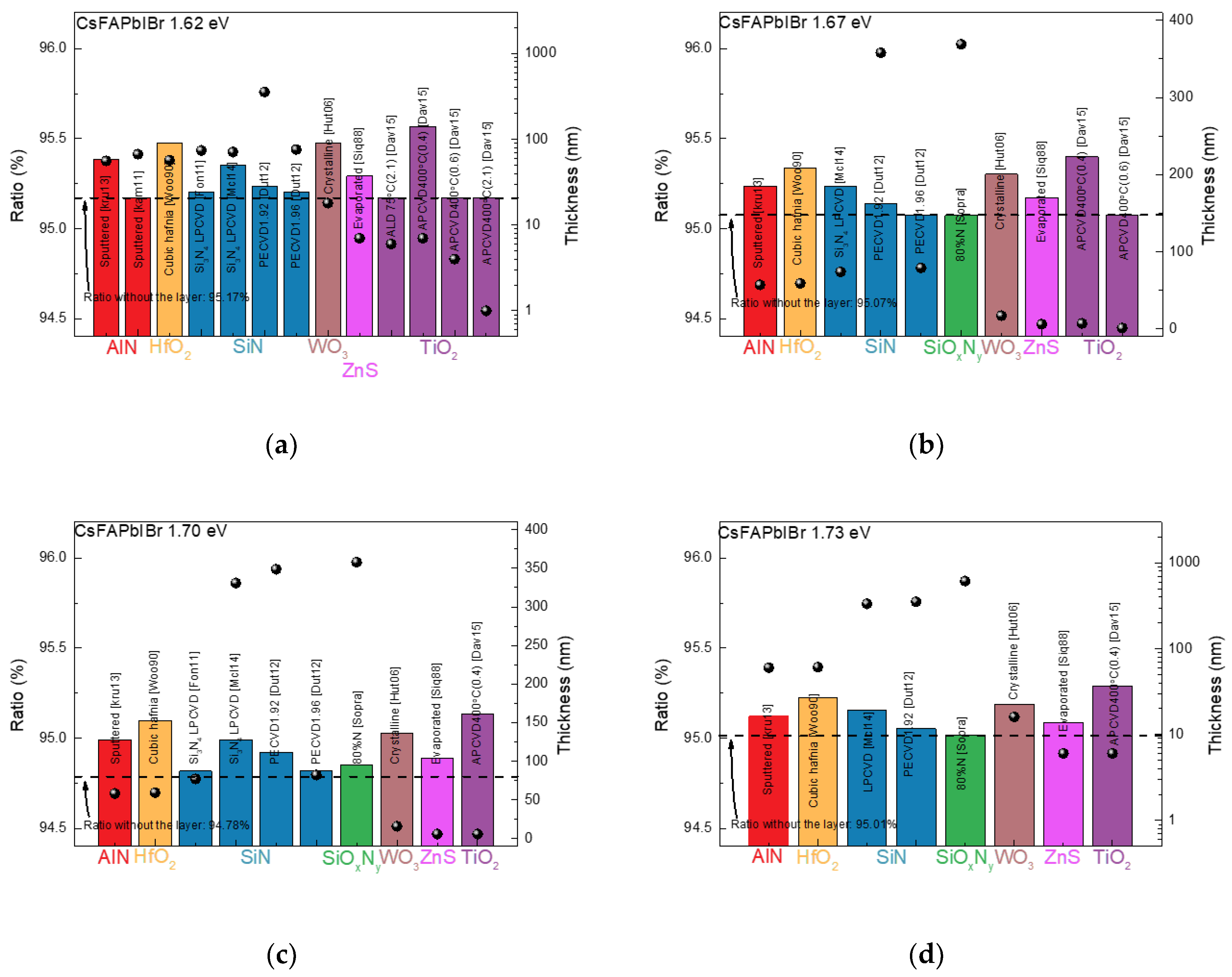 Nanomaterials 13 01848 g006a
