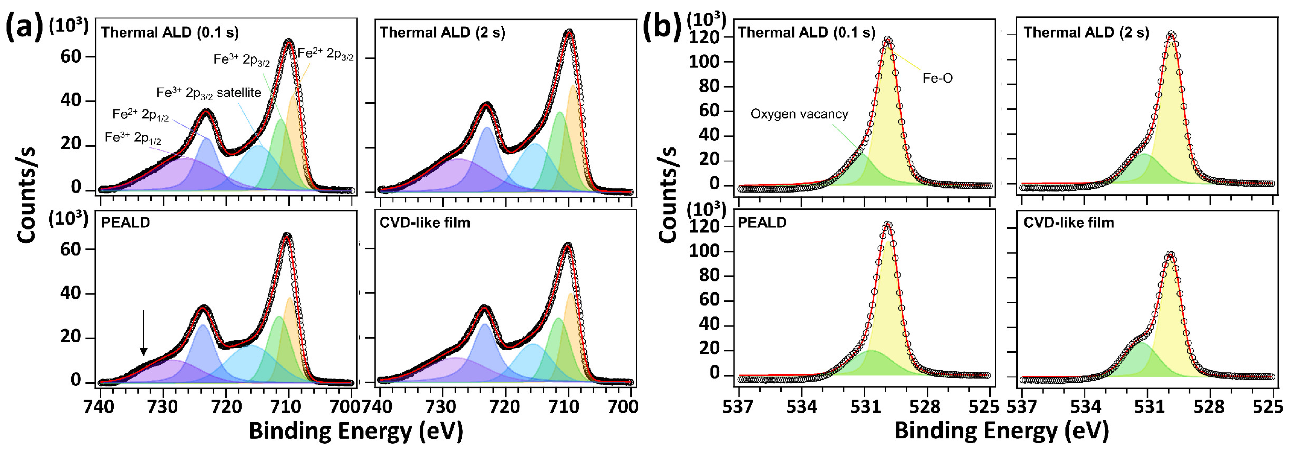 Nanomaterials 13 01858 g003