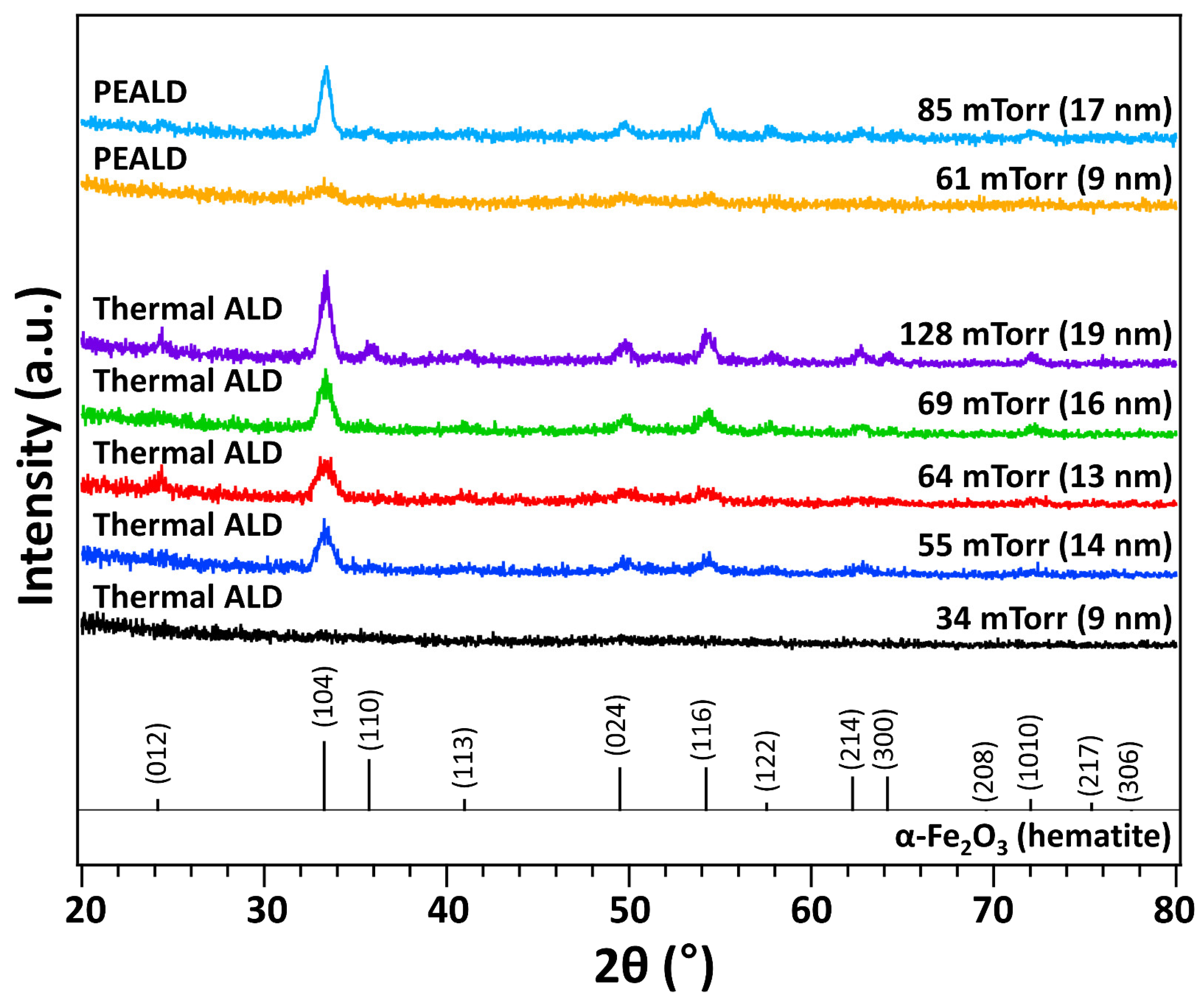 Nanomaterials 13 01858 g004