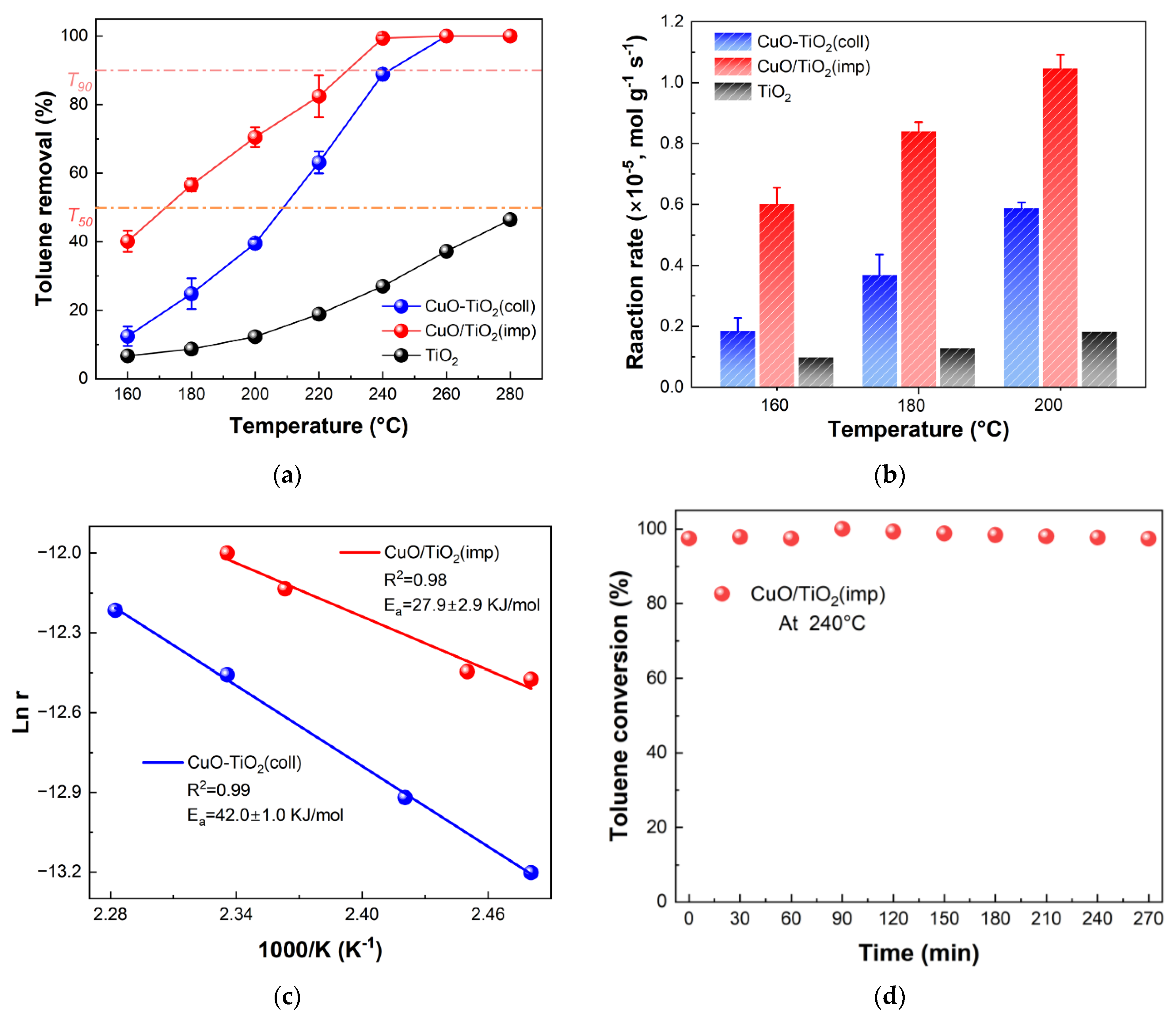 Nanomaterials 13 01859 g001 Nanomaterials 13 01859 g001