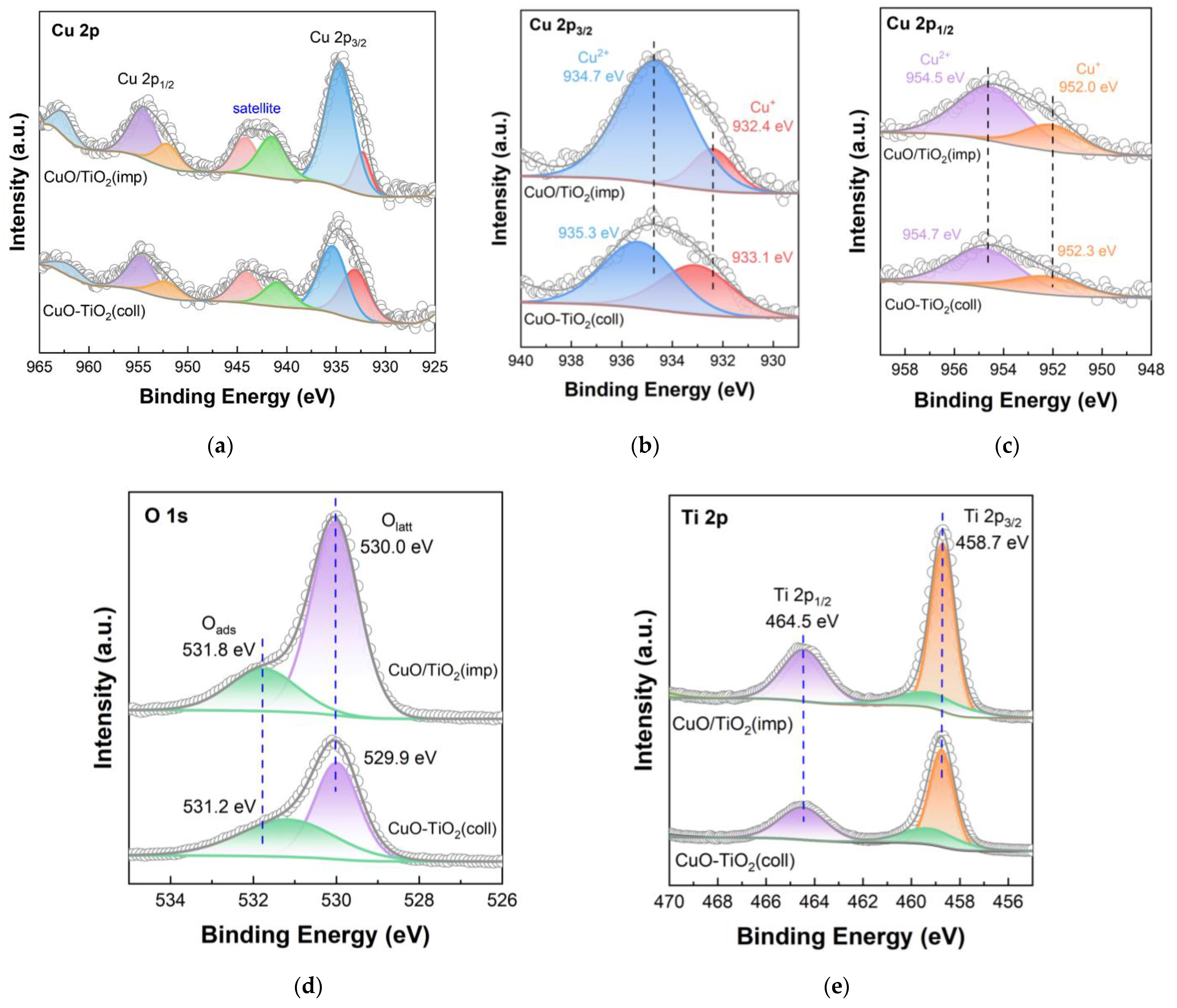 Nanomaterials 13 01859 g007 Nanomaterials 13 01859 g007