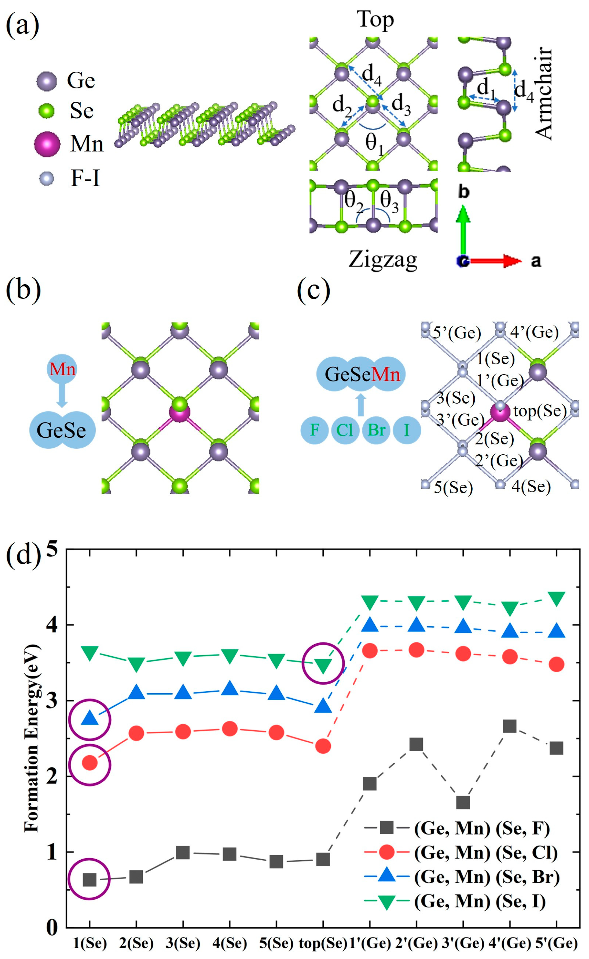 Nanomaterials 13 01862 g001 Nanomaterials 13 01862 g001