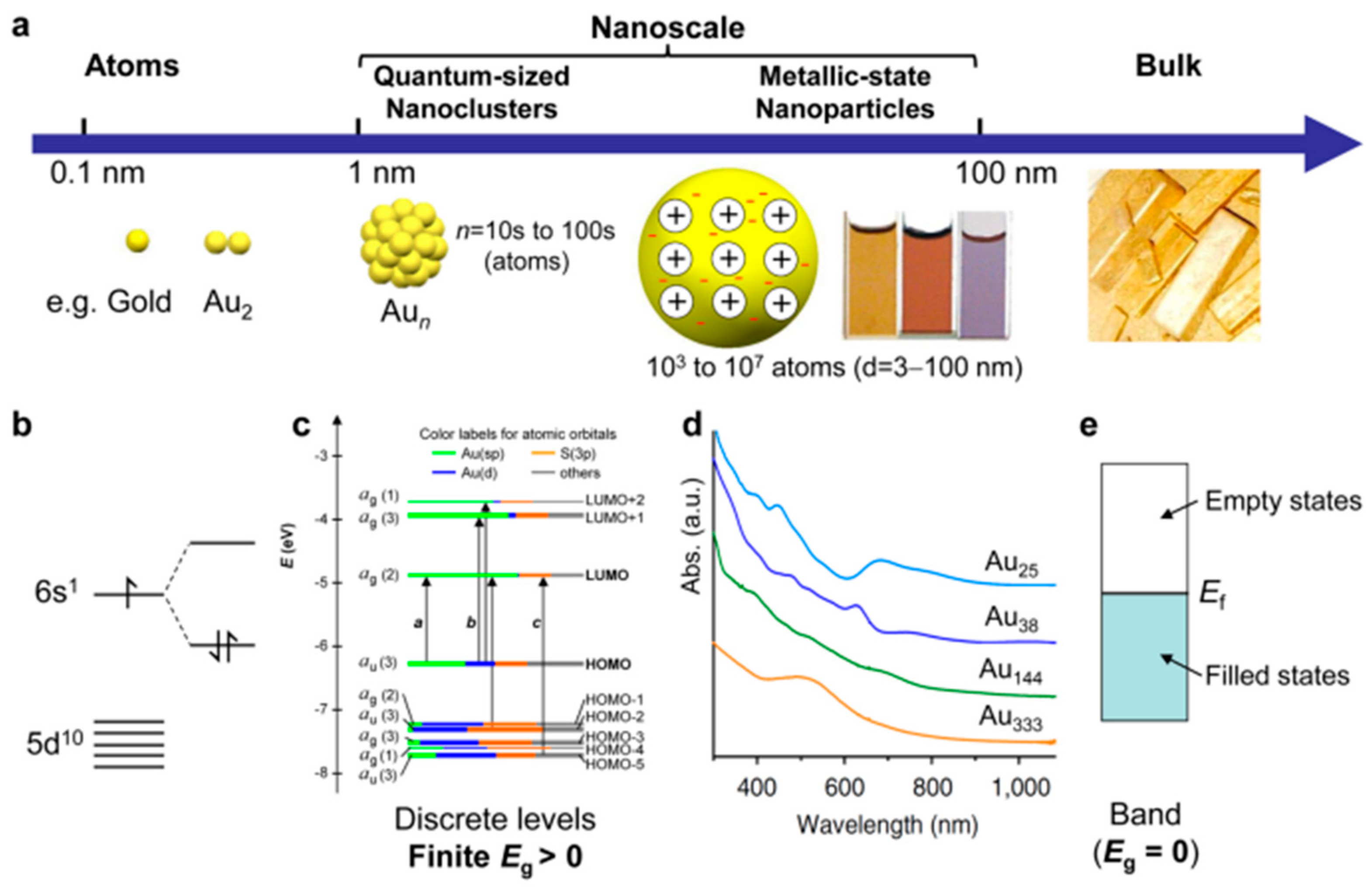Nanomaterials 13 01874 g004