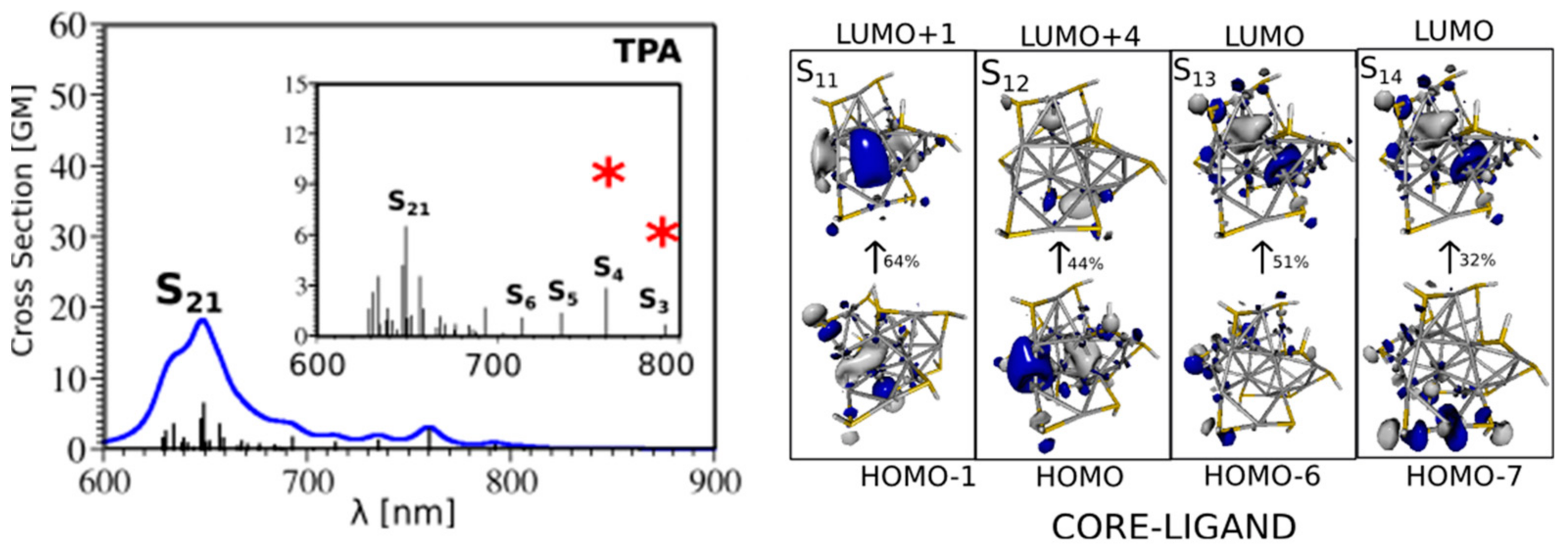 Nanomaterials 13 01874 g006