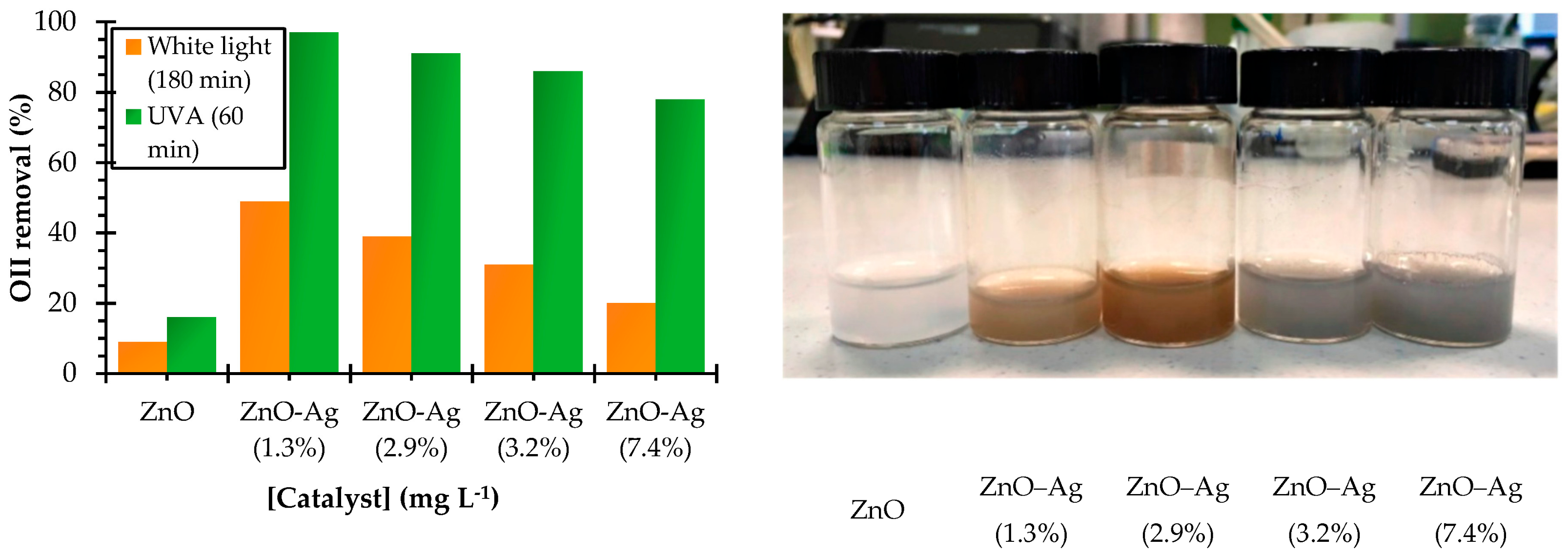 Nanomaterials 13 01874 g010