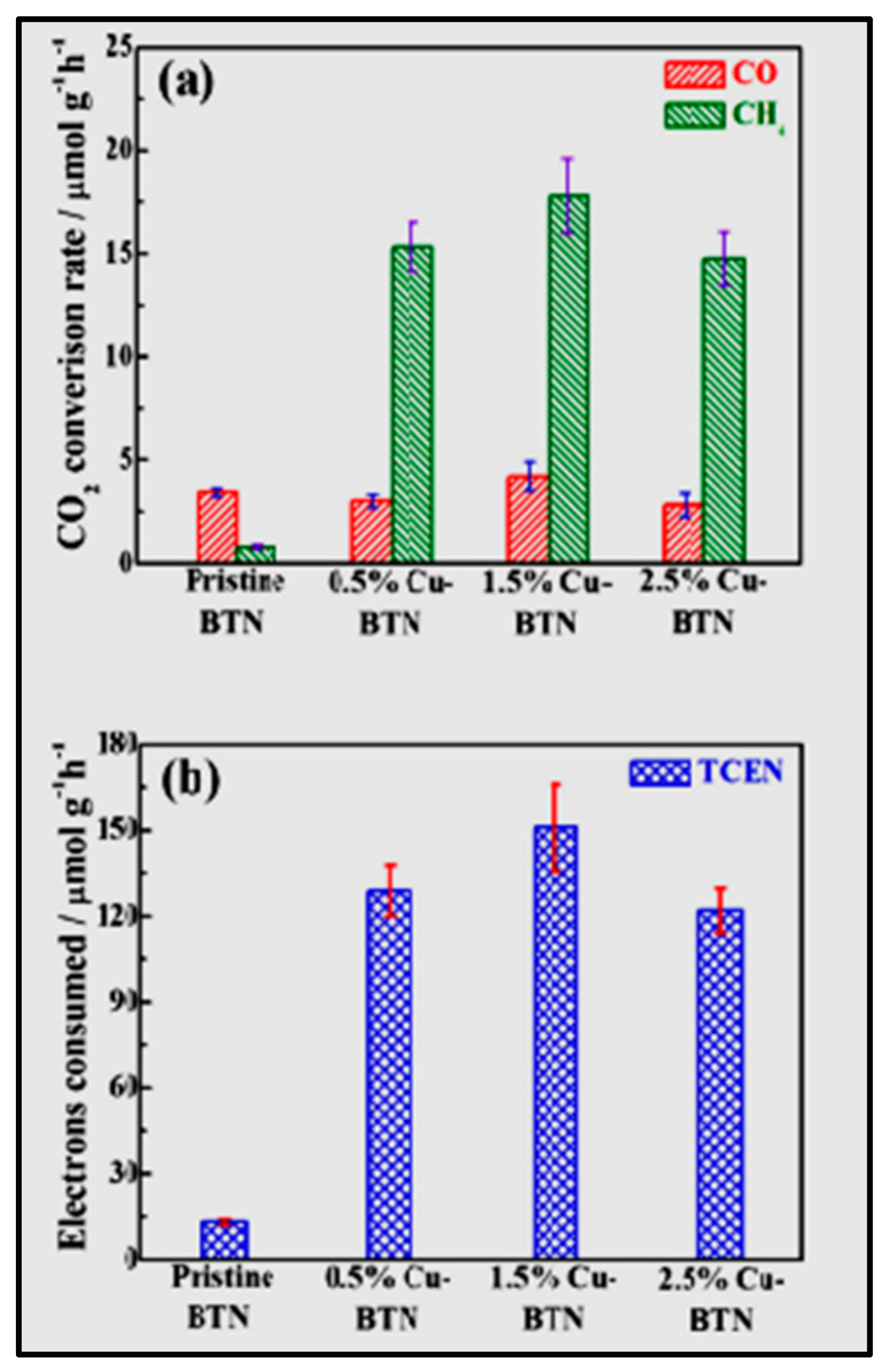 Nanomaterials 13 01874 g012