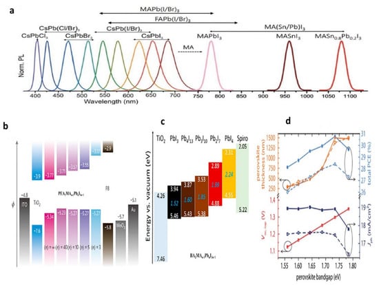 Nanomaterials 13 01886 g007