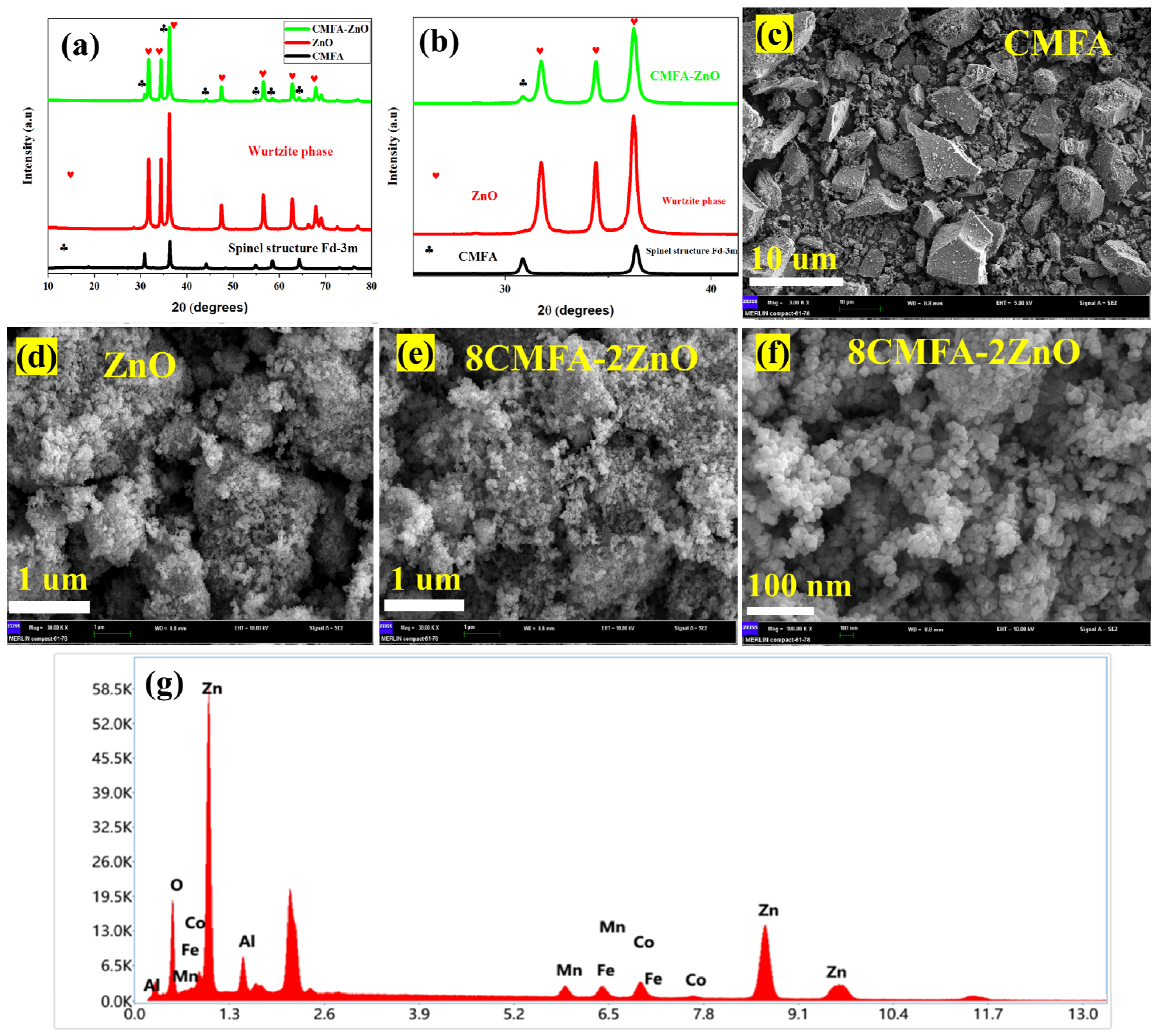 Nanomaterials 13 01887 g001