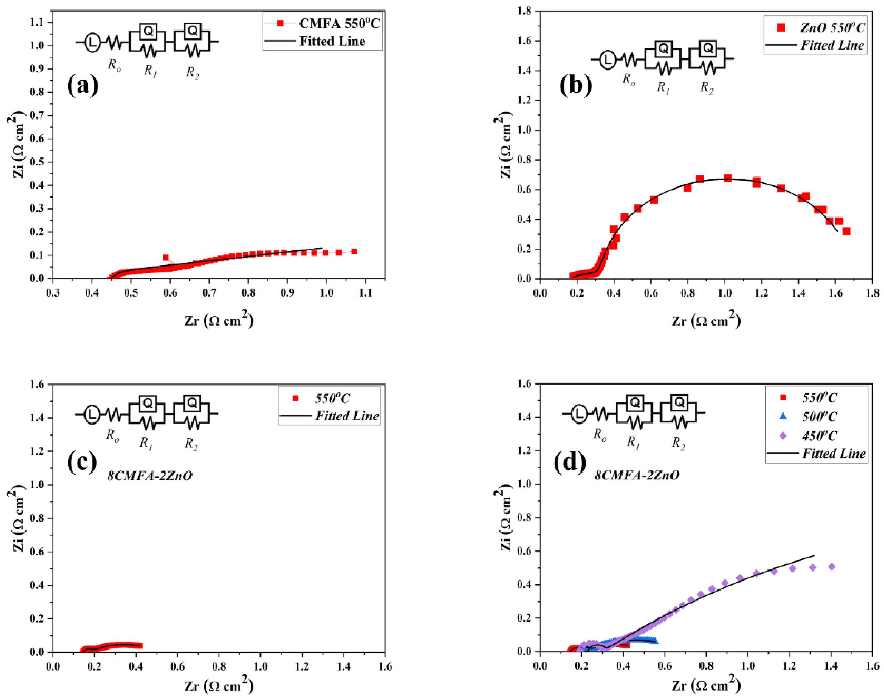 Nanomaterials 13 01887 g004