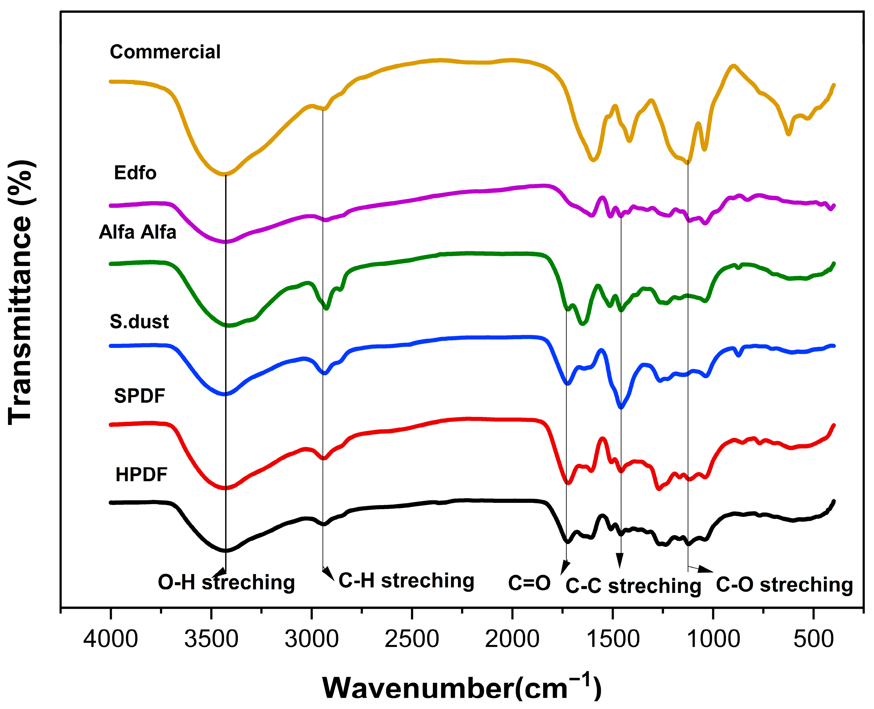 Nanomaterials 13 01889 g002