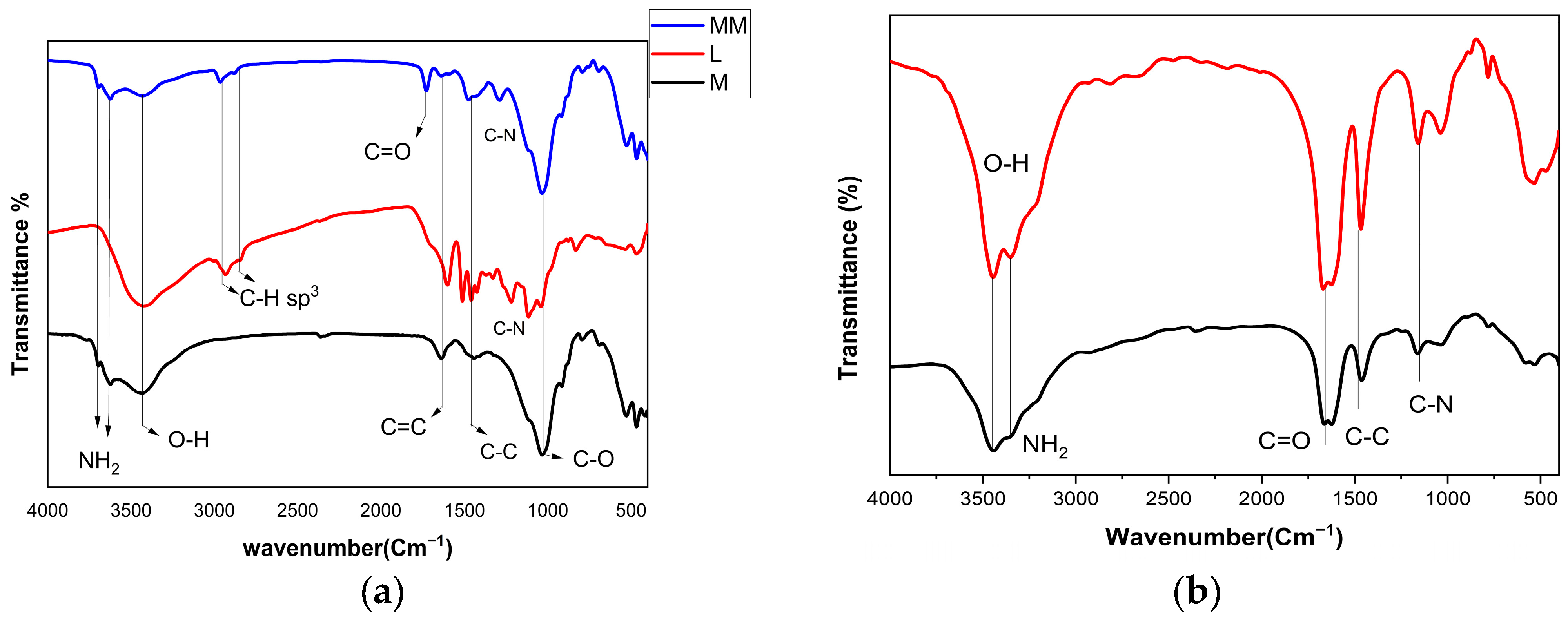 Nanomaterials 13 01889 g003