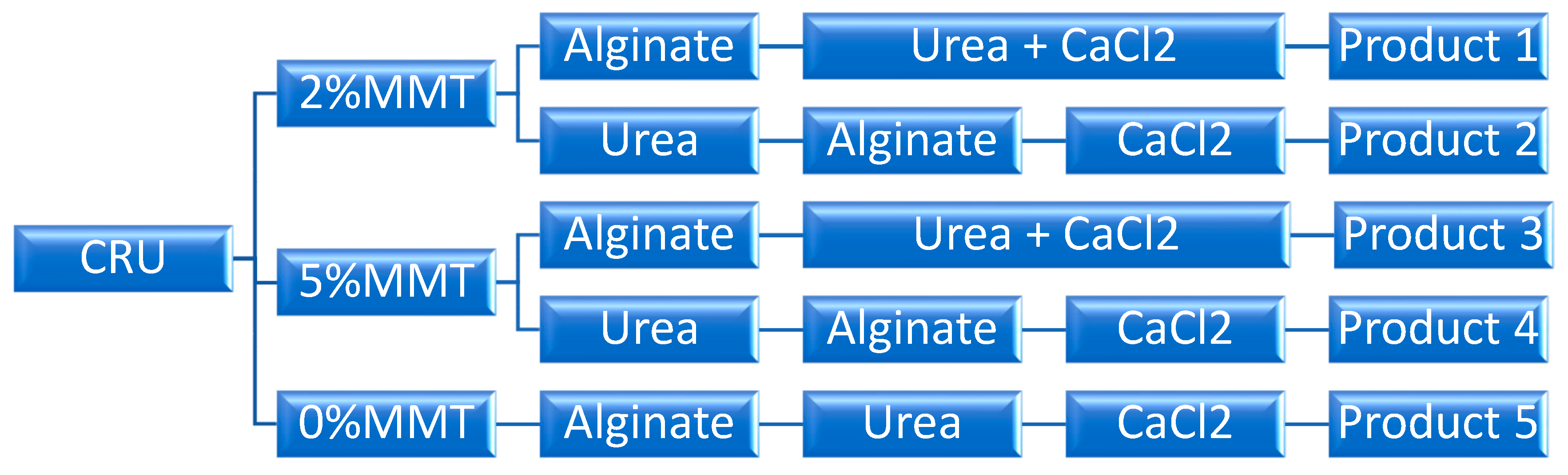 Nanomaterials 13 01889 sch001