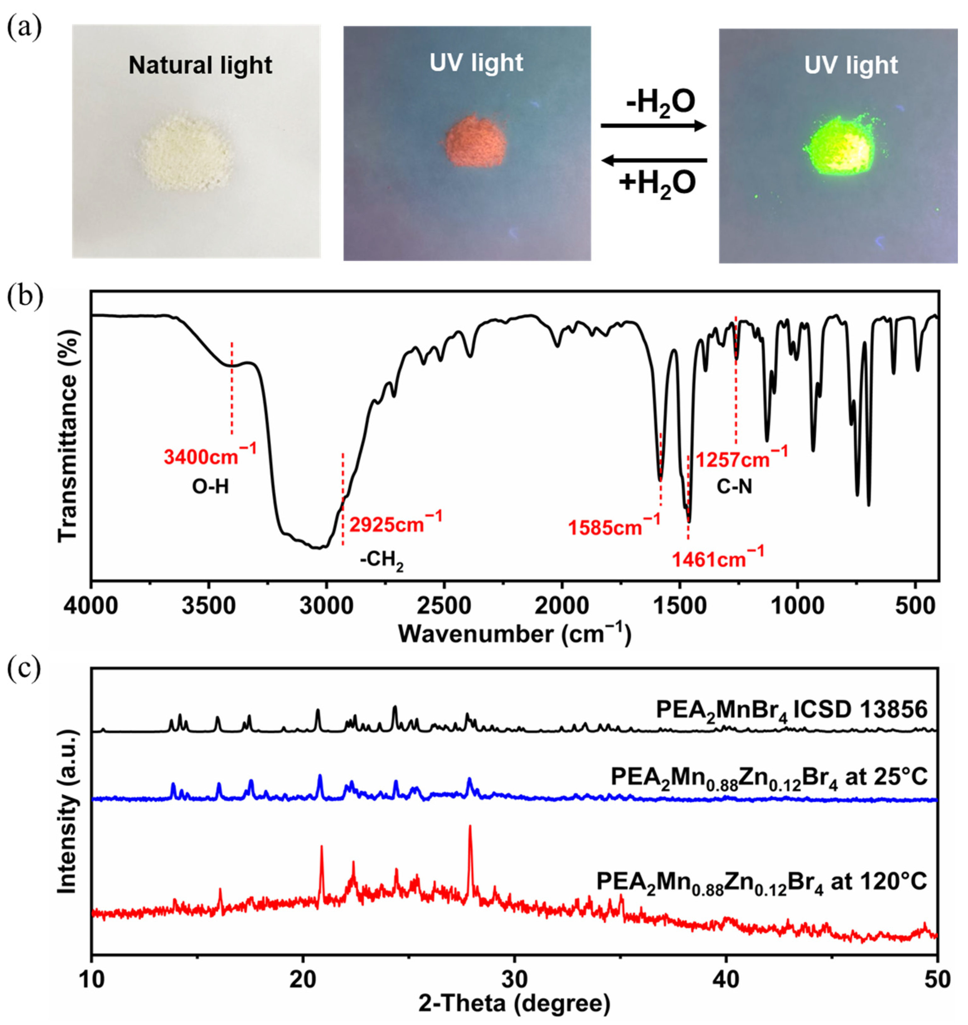 Nanomaterials 13 01890 g003 Nanomaterials 13 01890 g003