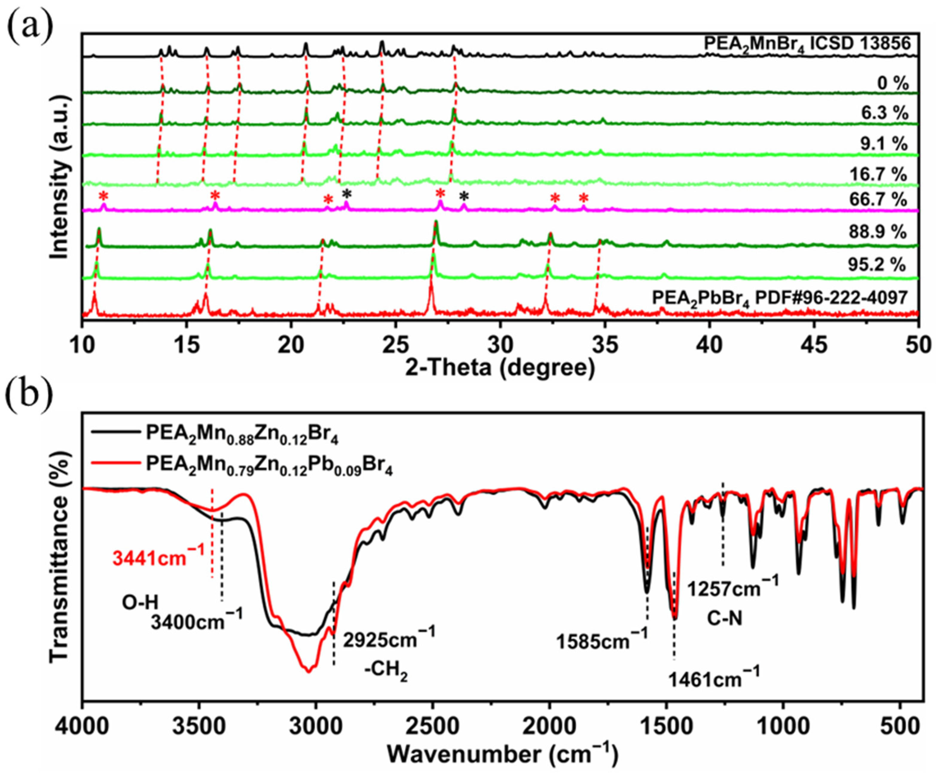 Nanomaterials 13 01890 g008 Nanomaterials 13 01890 g008