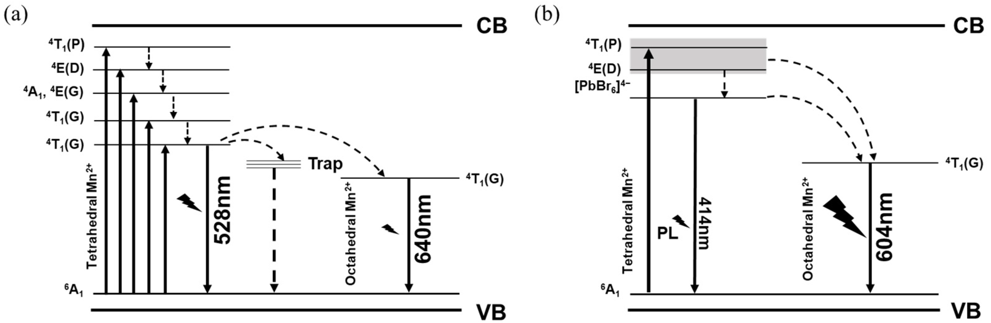 Nanomaterials 13 01890 g009 Nanomaterials 13 01890 g009
