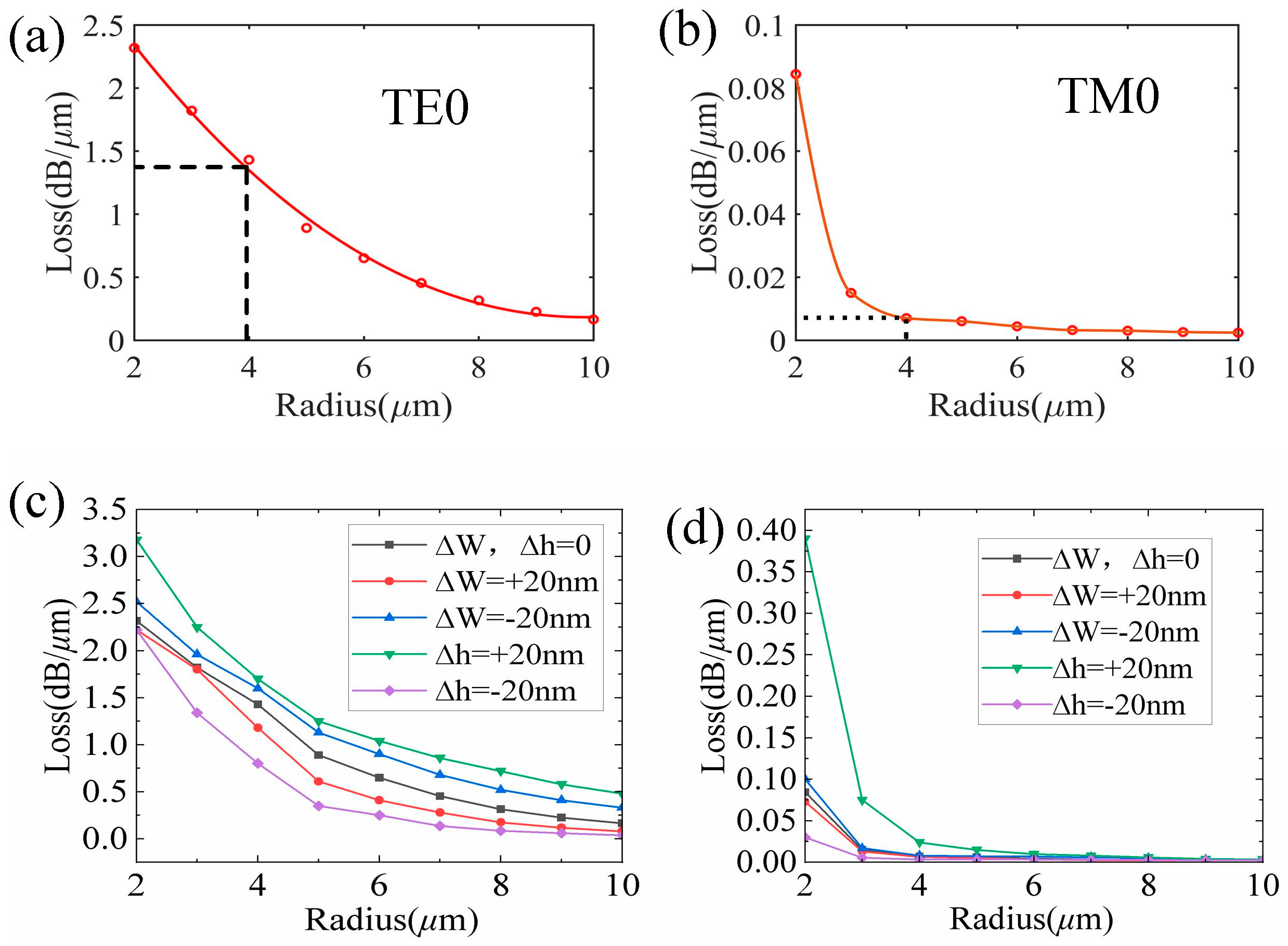 Nanomaterials 13 01891 g002