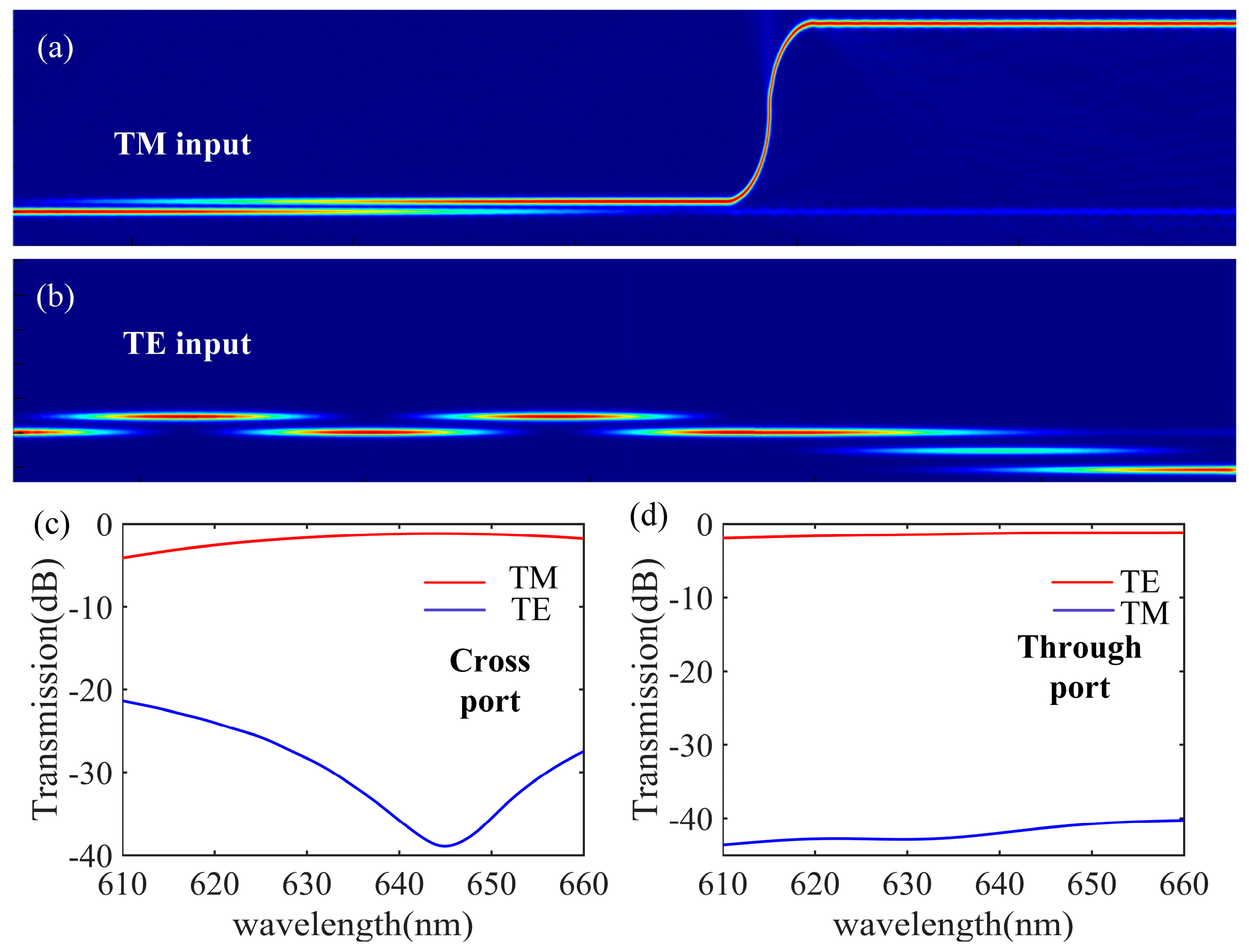 Nanomaterials 13 01891 g005