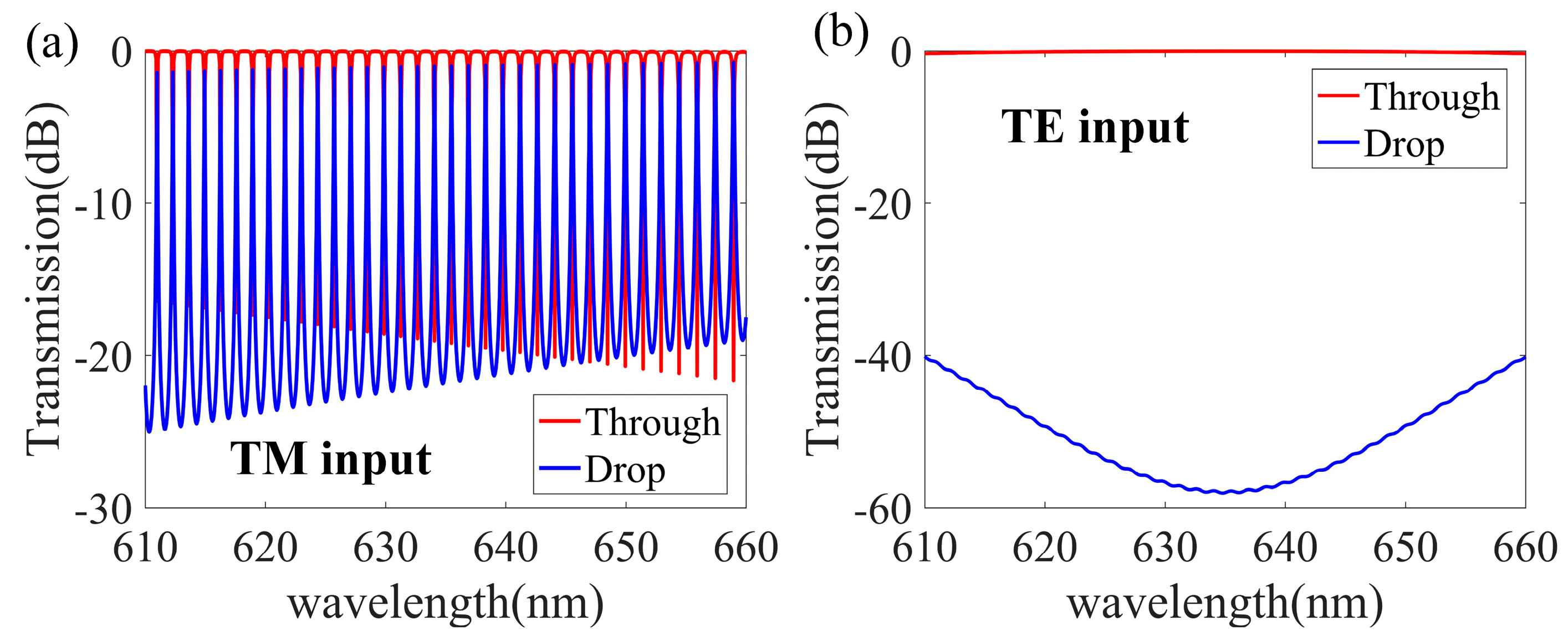 Nanomaterials 13 01891 g007