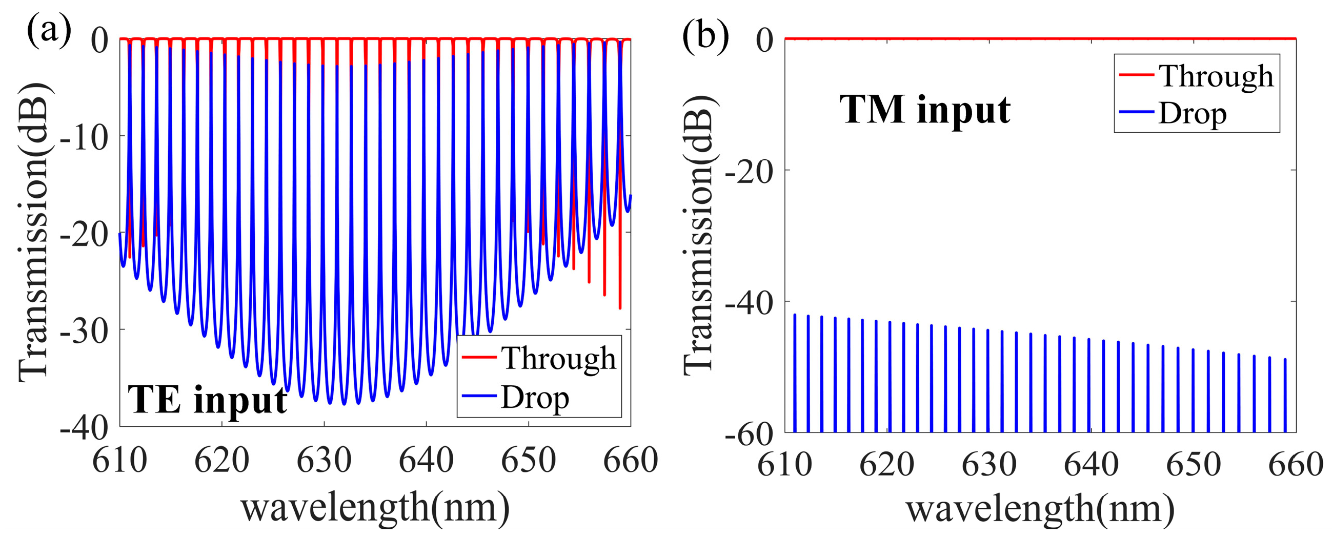 Nanomaterials 13 01891 g009