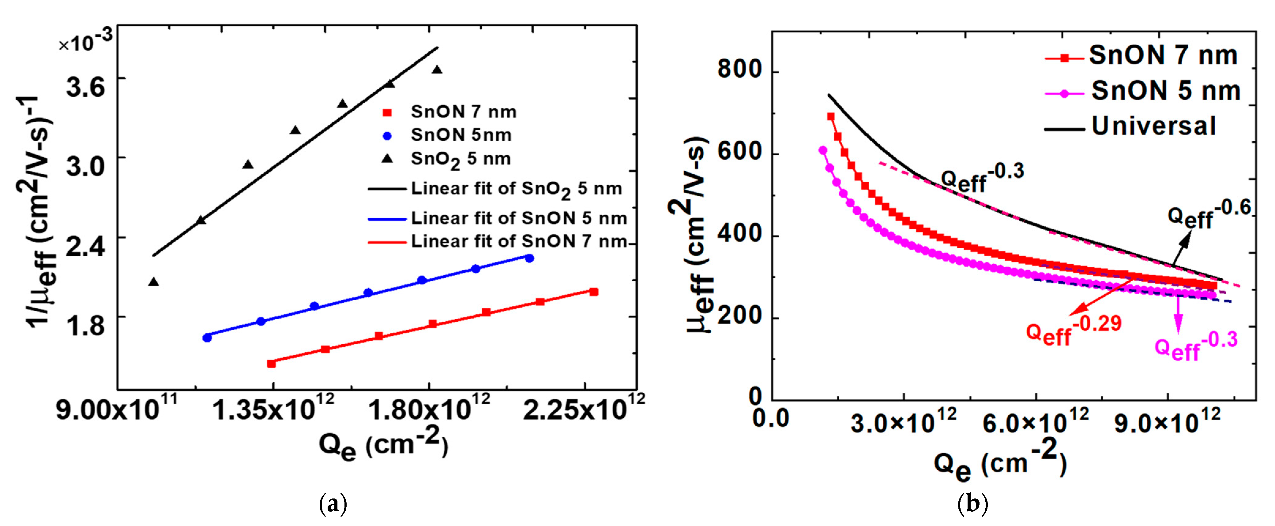 Nanomaterials 13 01892 g007