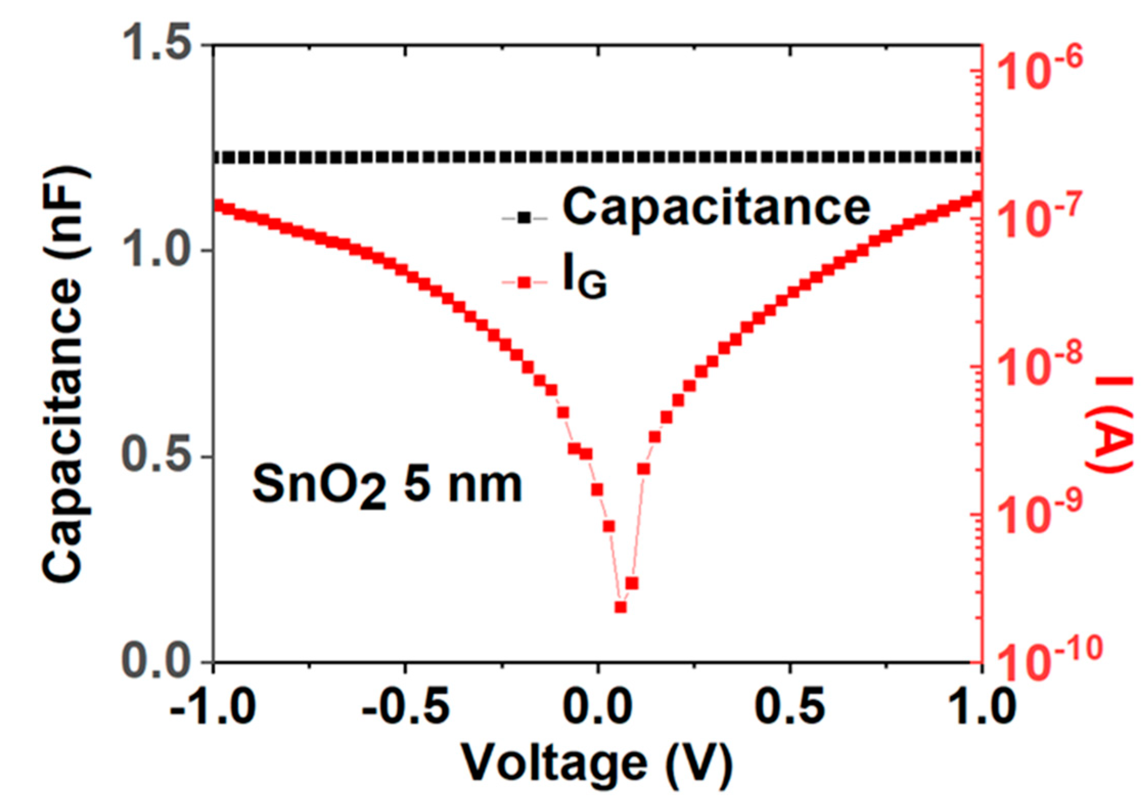 Nanomaterials 13 01892 g008