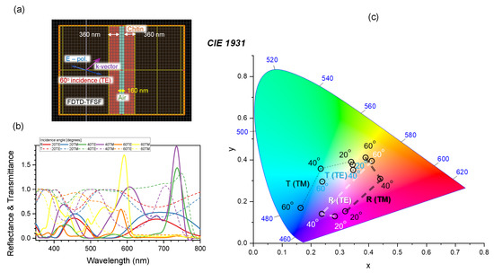 Nanomaterials 13 01894 g0a3