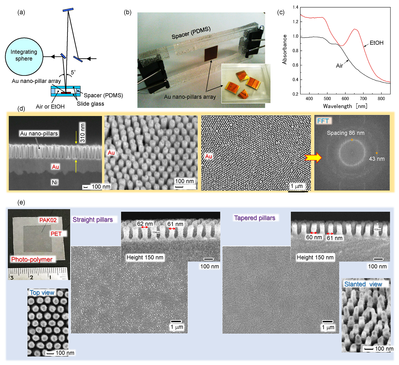 Nanomaterials 13 01894 g0a4