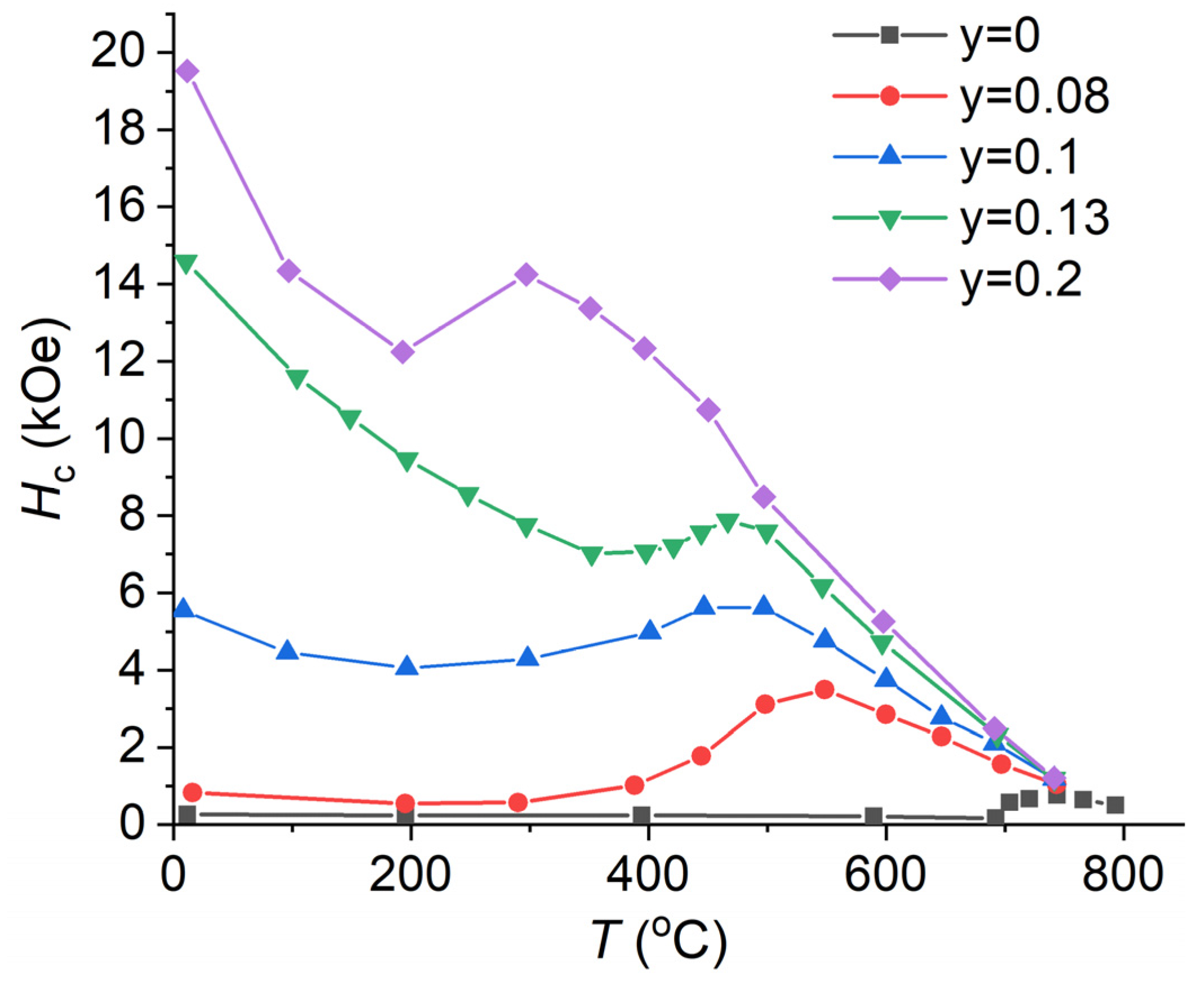 Nanomaterials 13 01899 g001 Nanomaterials 13 01899 g001