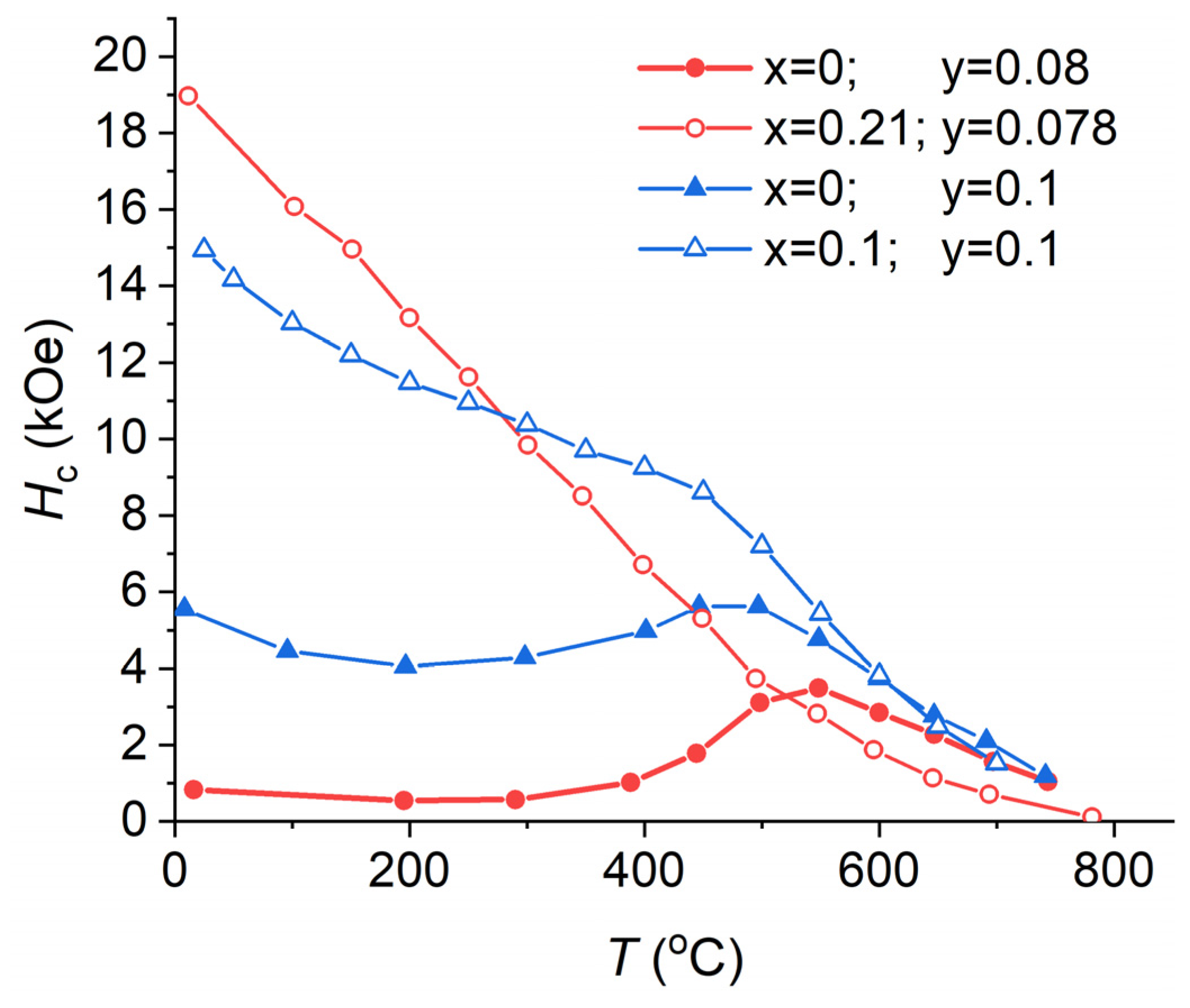 Nanomaterials 13 01899 g002 Nanomaterials 13 01899 g002
