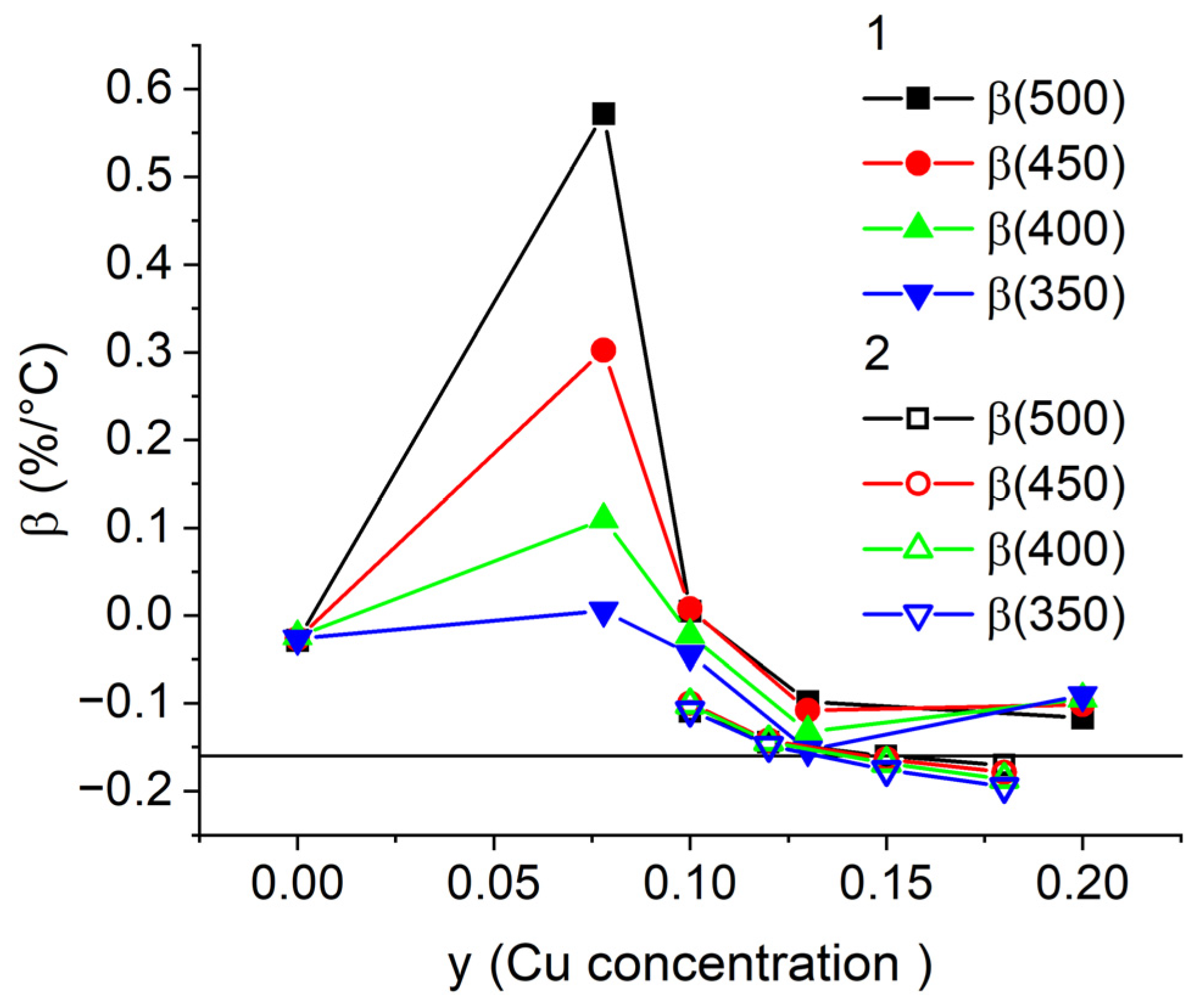 Nanomaterials 13 01899 g003 Nanomaterials 13 01899 g003