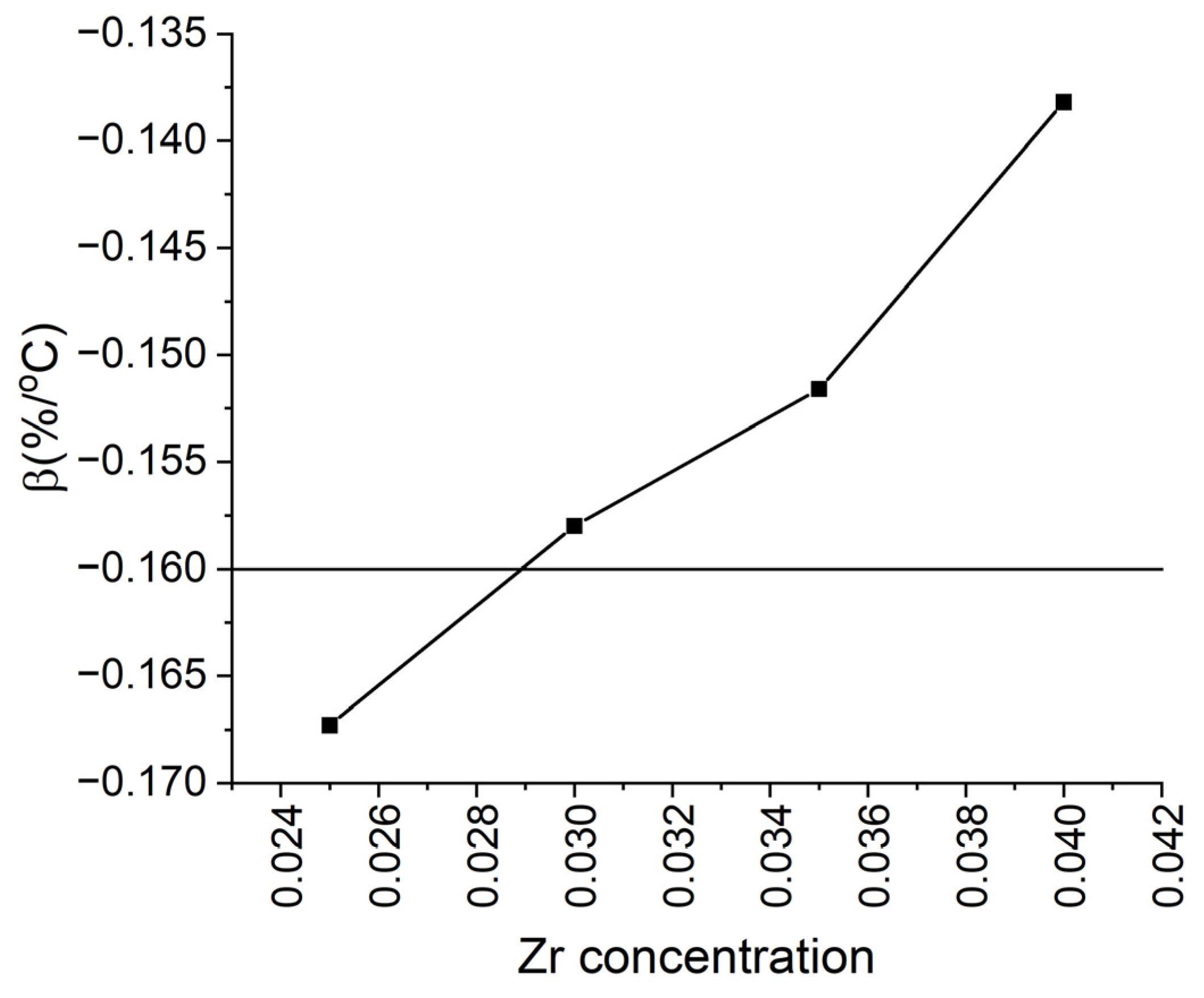 Nanomaterials 13 01899 g007 Nanomaterials 13 01899 g007