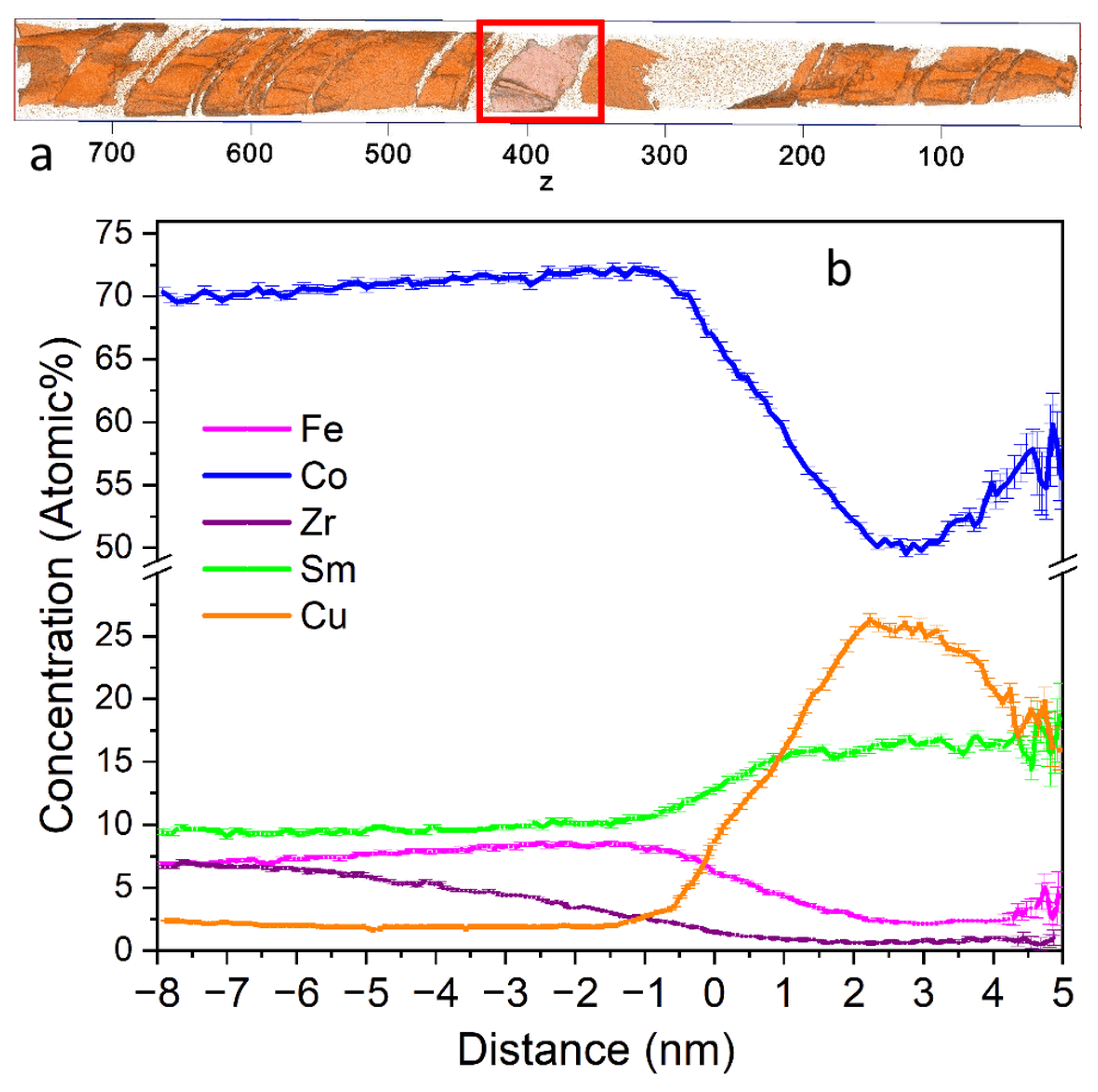 Nanomaterials 13 01899 g009 Nanomaterials 13 01899 g009