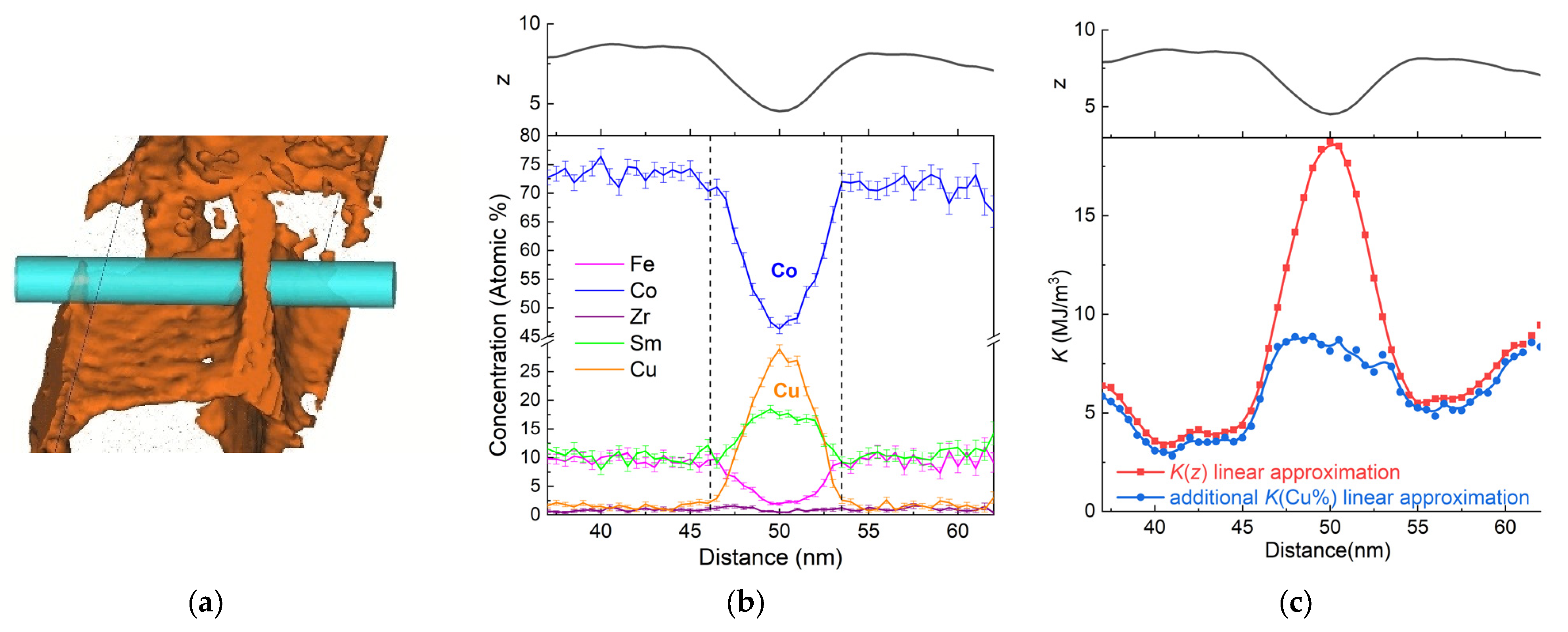 Nanomaterials 13 01899 g010 Nanomaterials 13 01899 g010