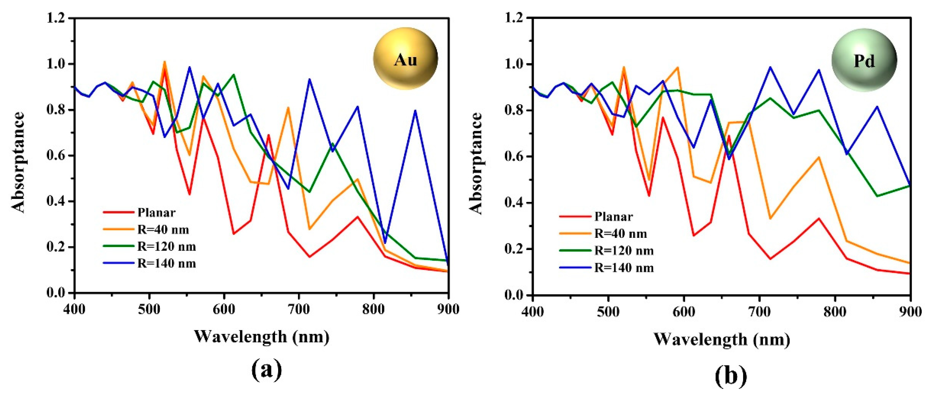 Nanomaterials 13 01918 g004