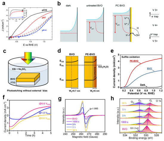 Nanomaterials 13 01919 g003