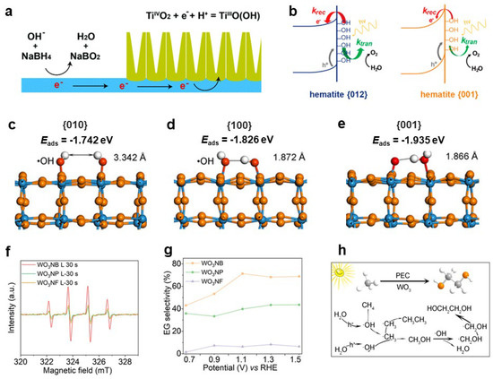 Nanomaterials 13 01919 g006