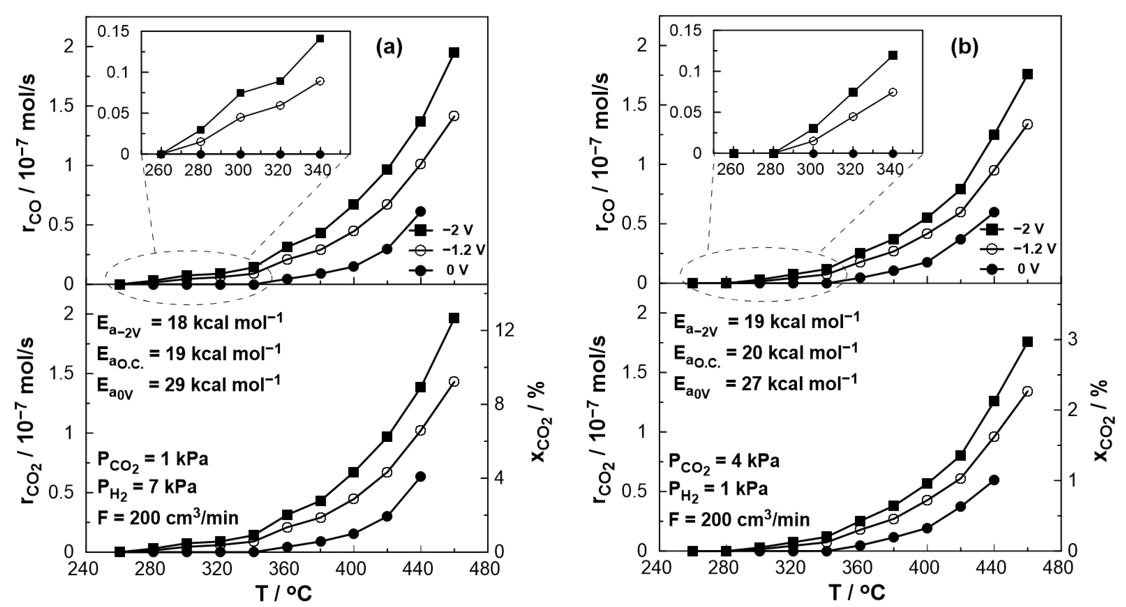 Nanomaterials 13 01930 g006