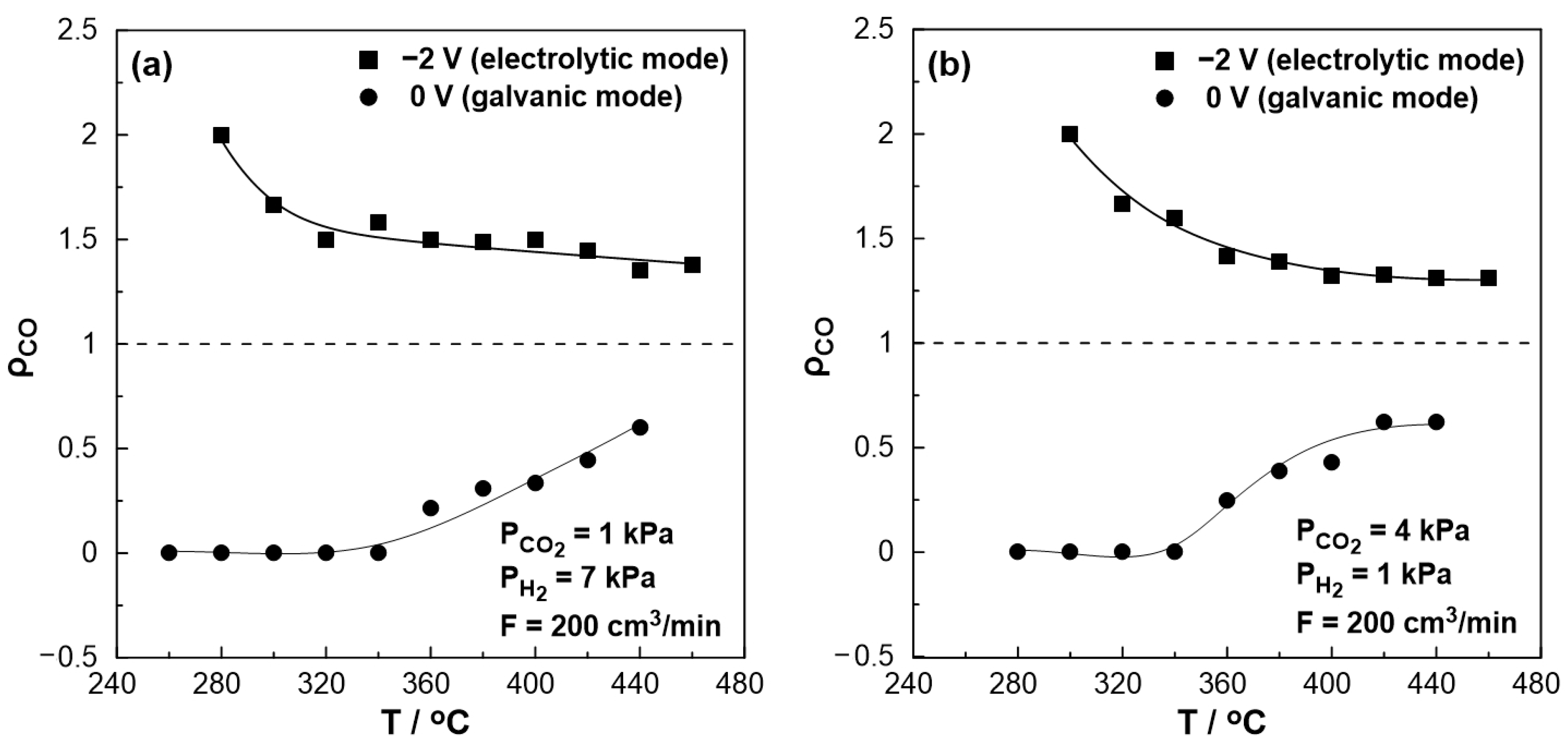 Nanomaterials 13 01930 g007