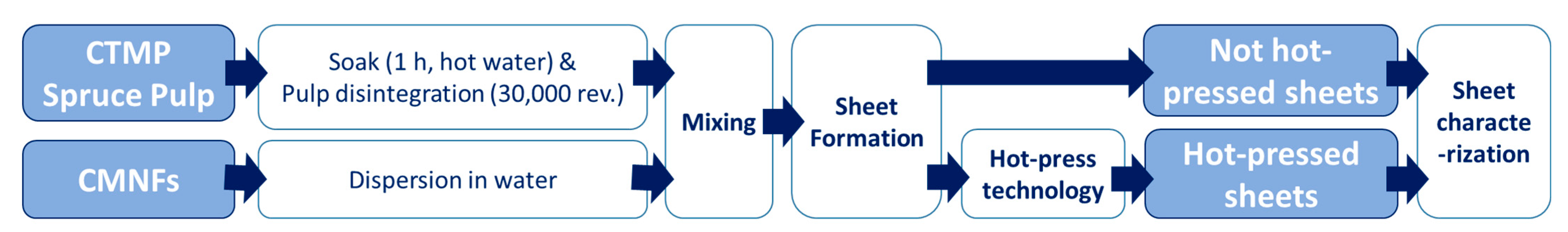 Nanomaterials 13 01931 g002