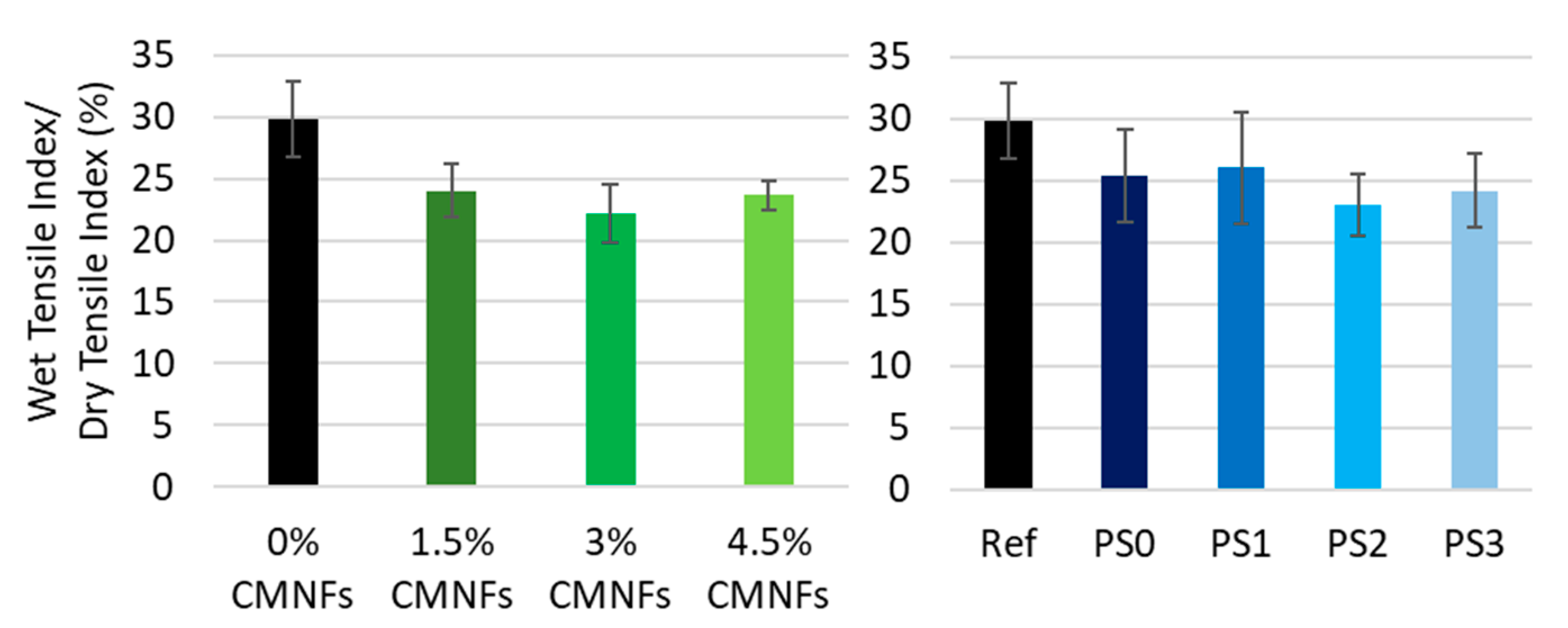 Nanomaterials 13 01931 g012