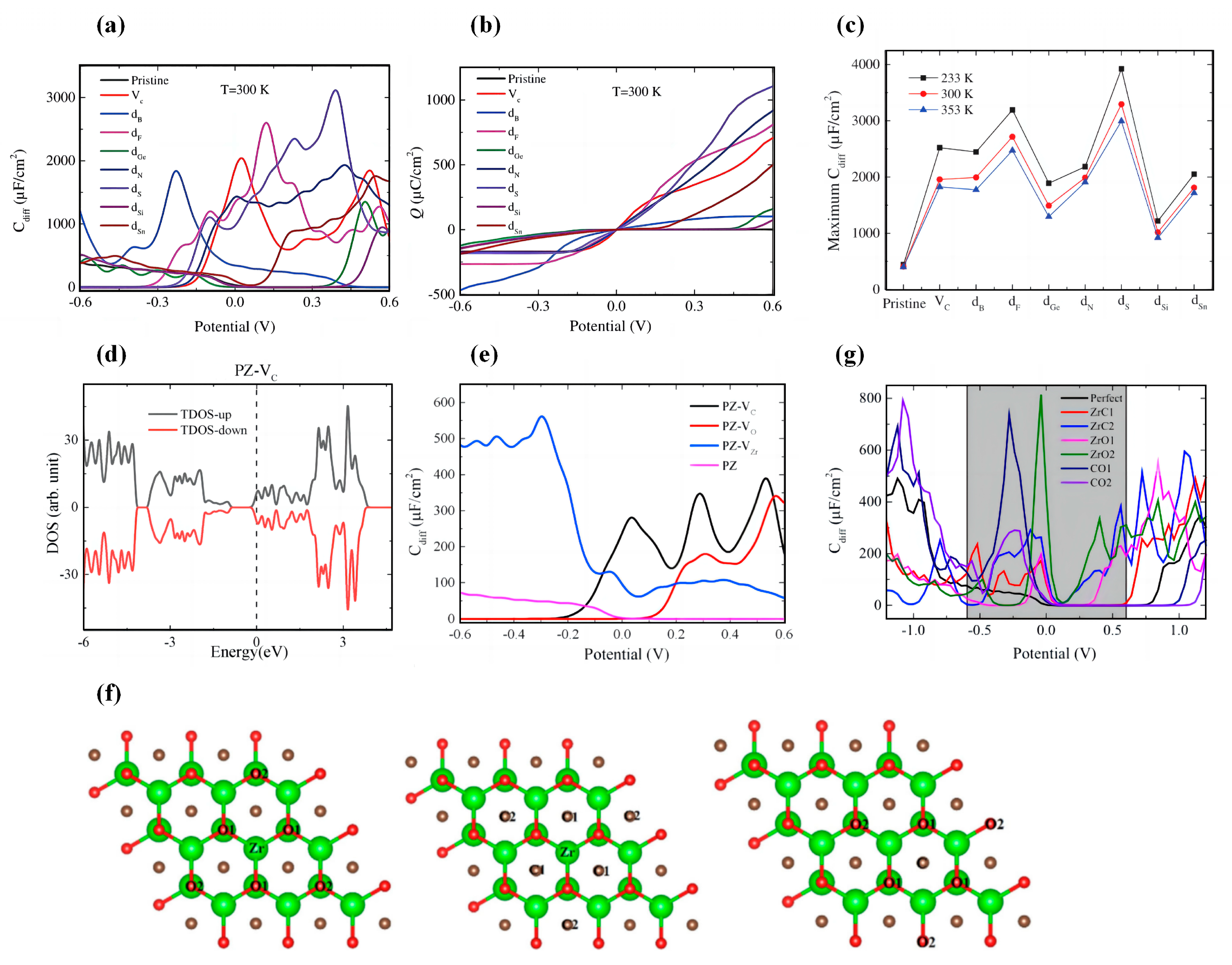 Nanomaterials 13 01932 g006