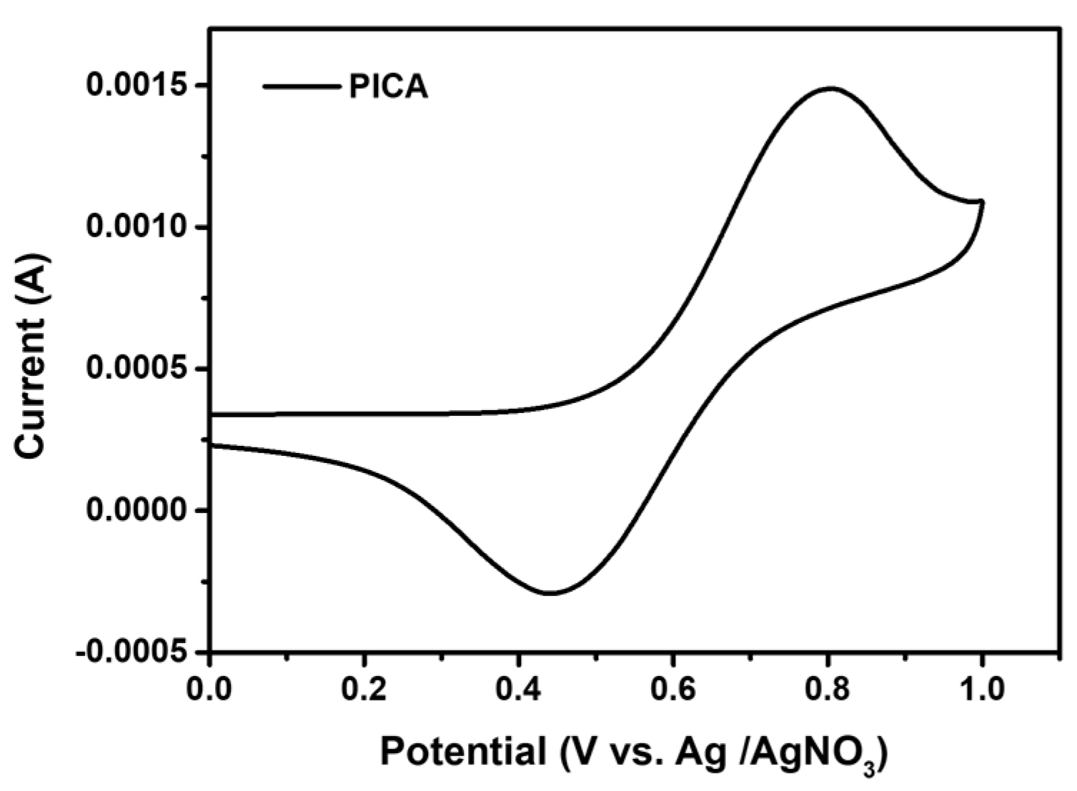 Nanomaterials 13 01934 g002